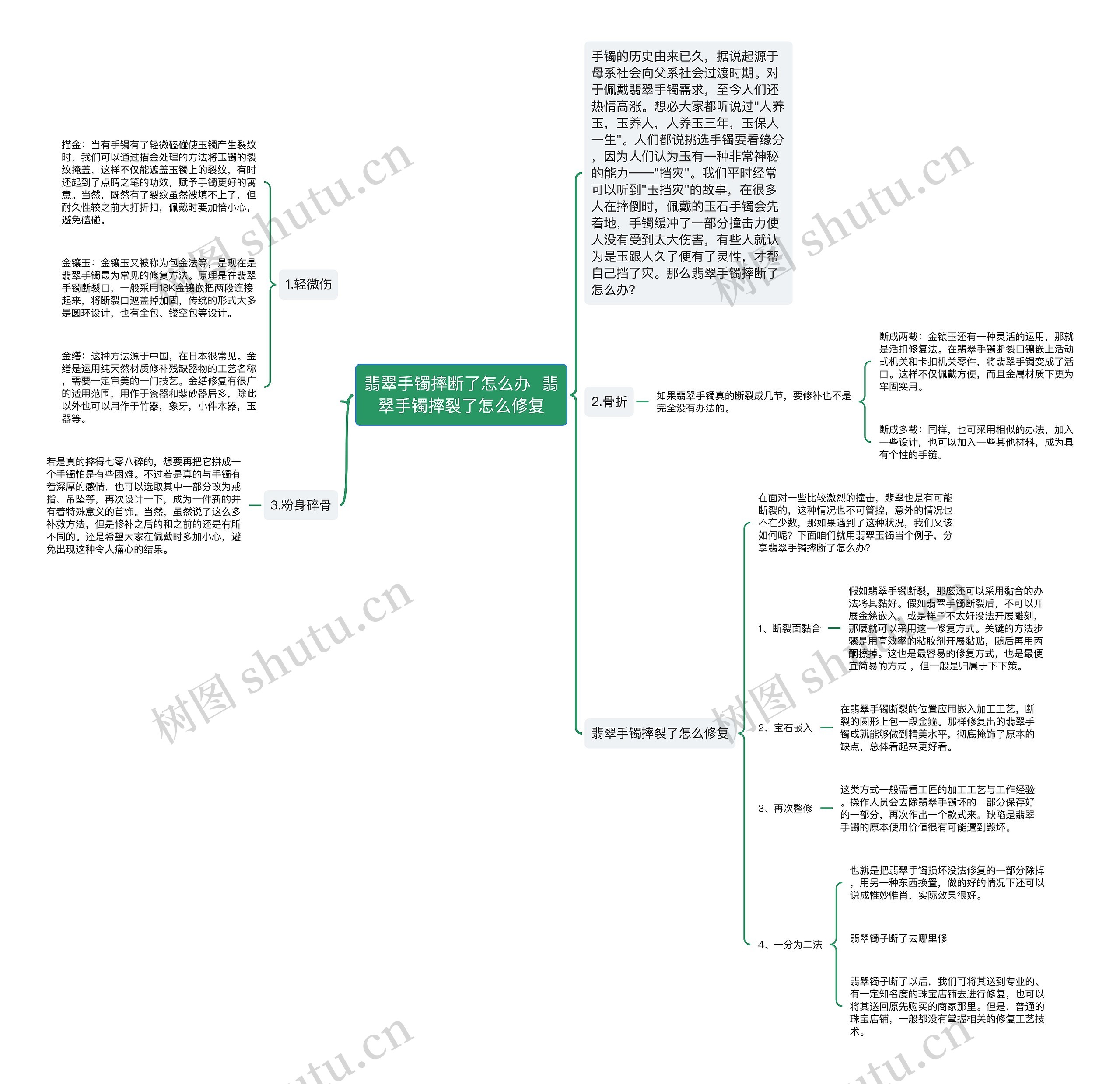 翡翠手镯摔断了怎么办  翡翠手镯摔裂了怎么修复