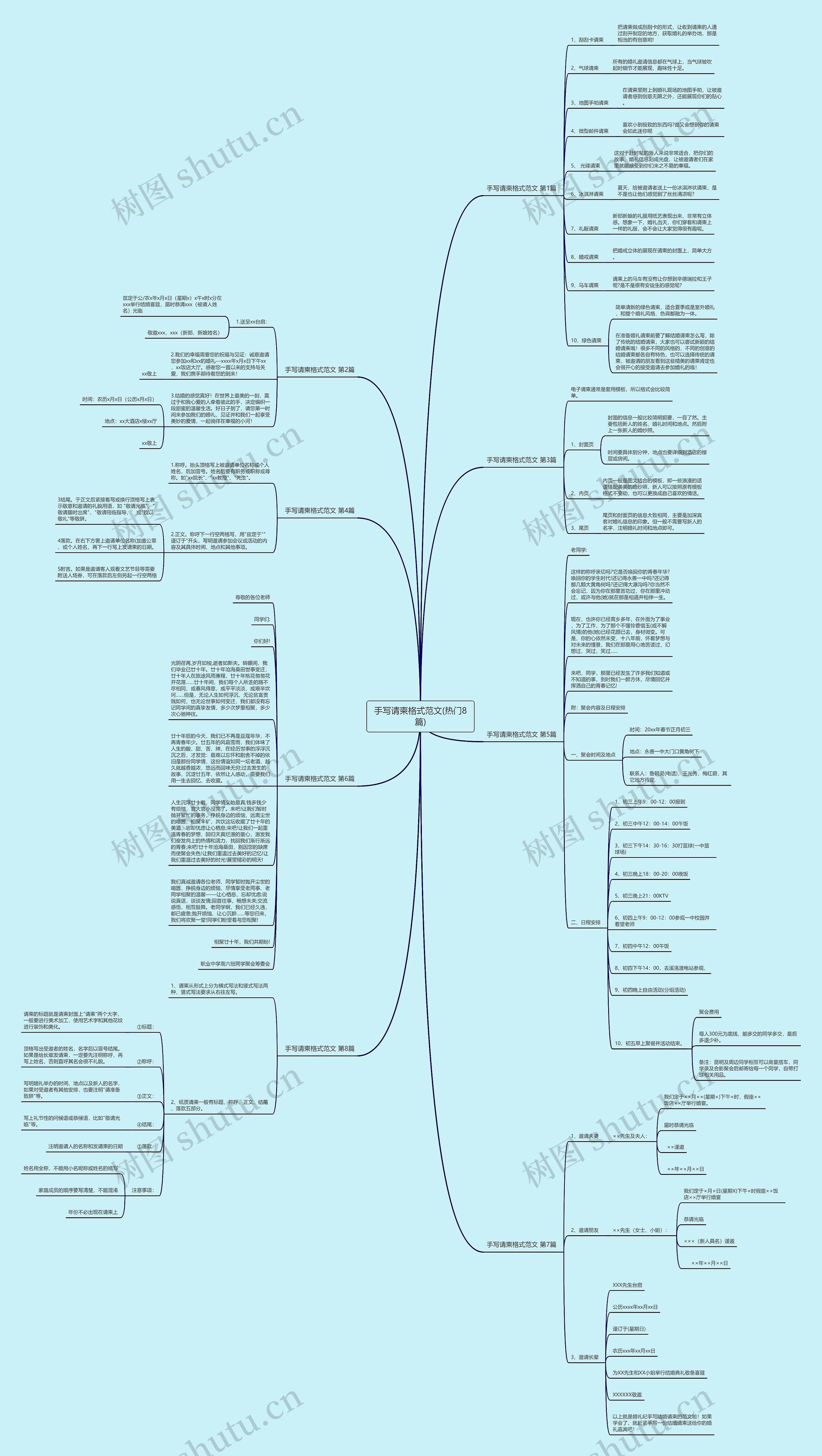 手写请柬格式范文(热门8篇)思维导图