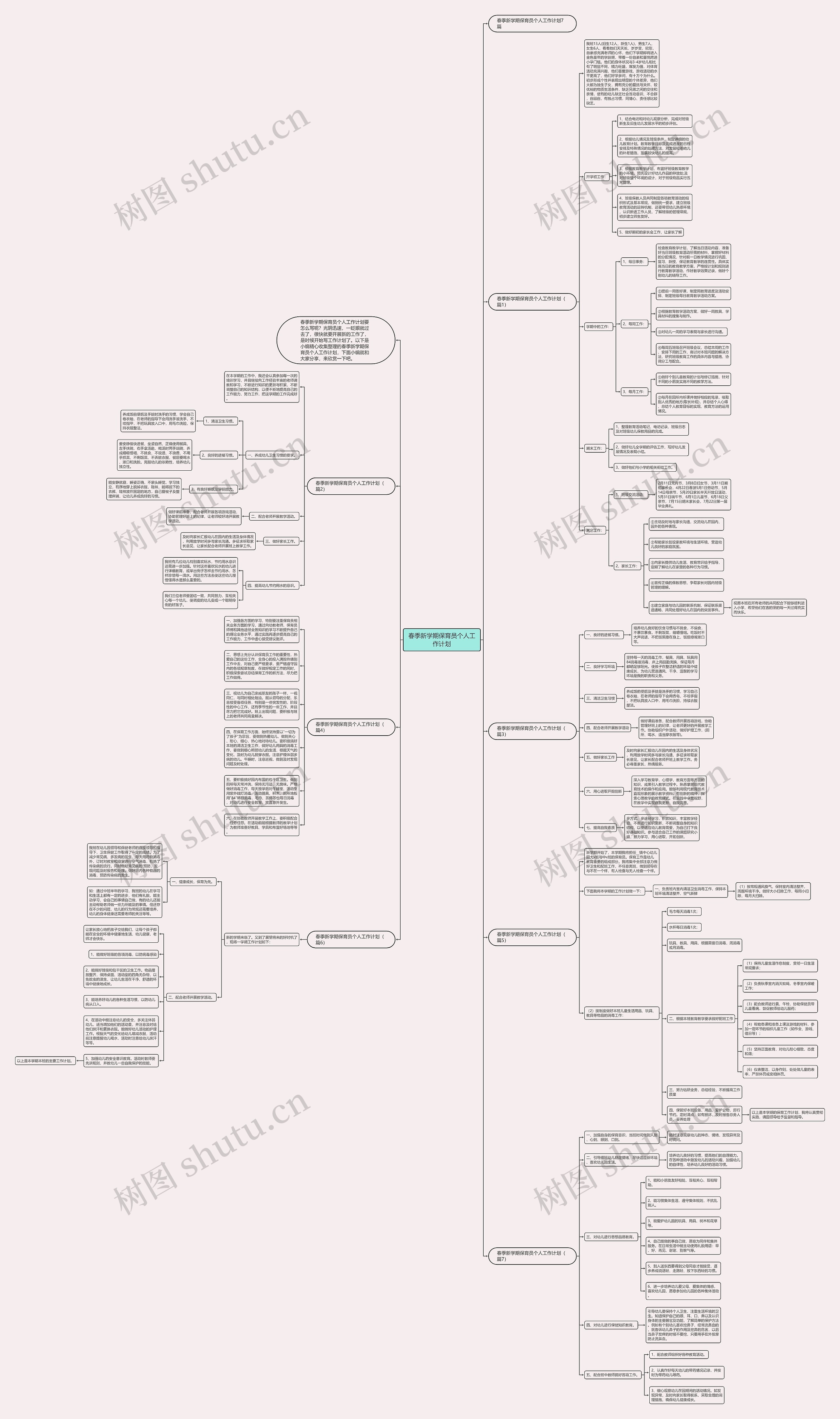 春季新学期保育员个人工作计划思维导图