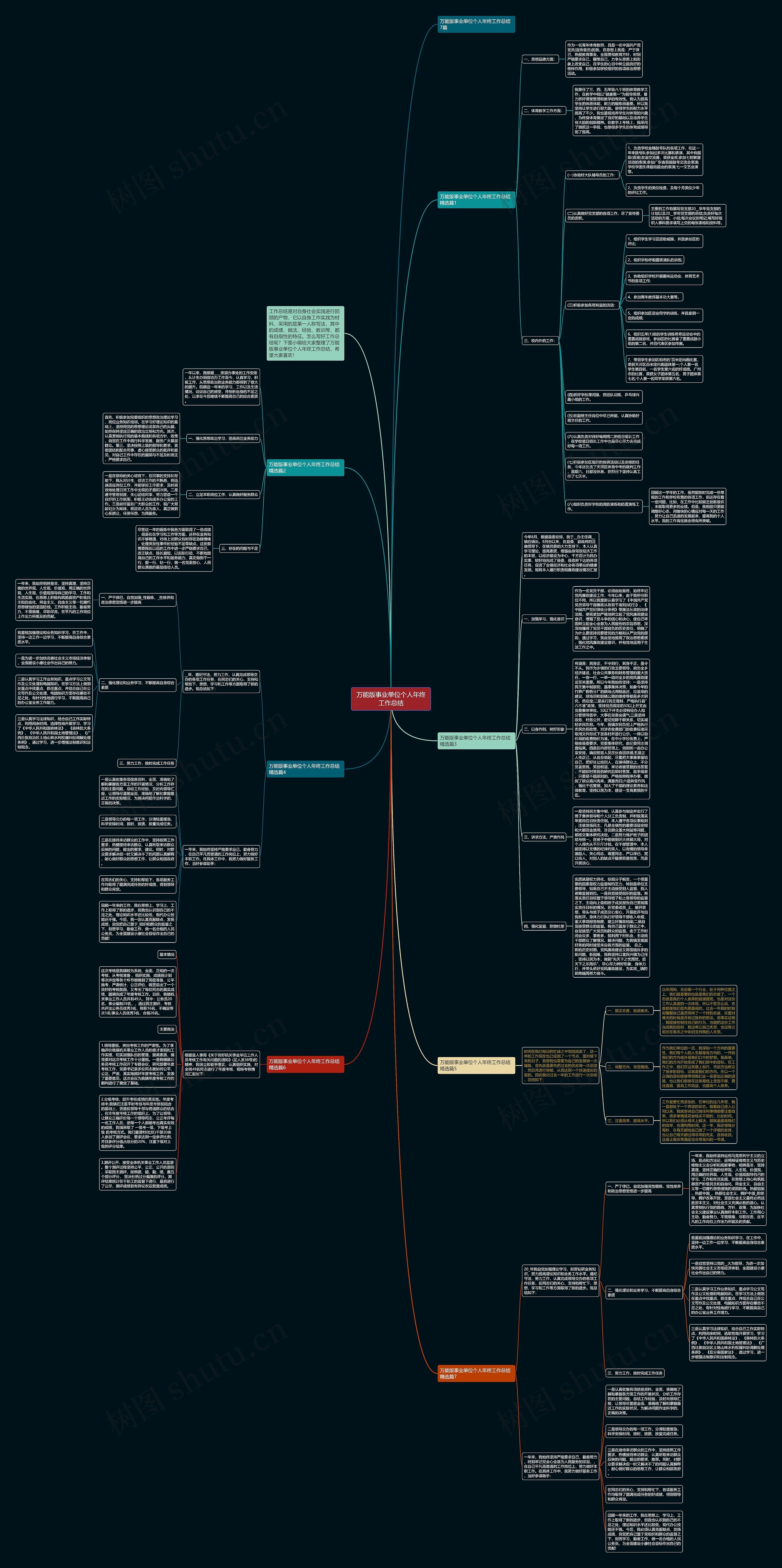 万能版事业单位个人年终工作总结思维导图