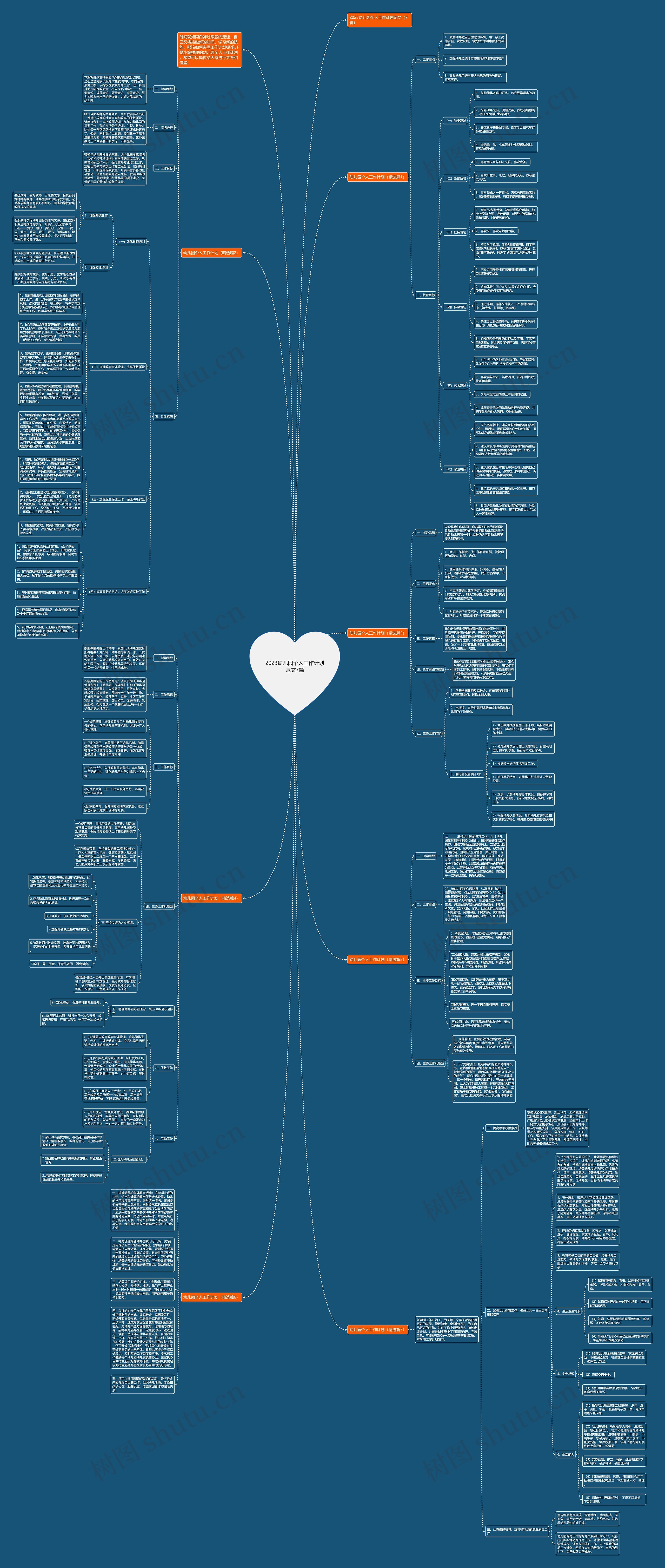 2023幼儿园个人工作计划范文7篇思维导图