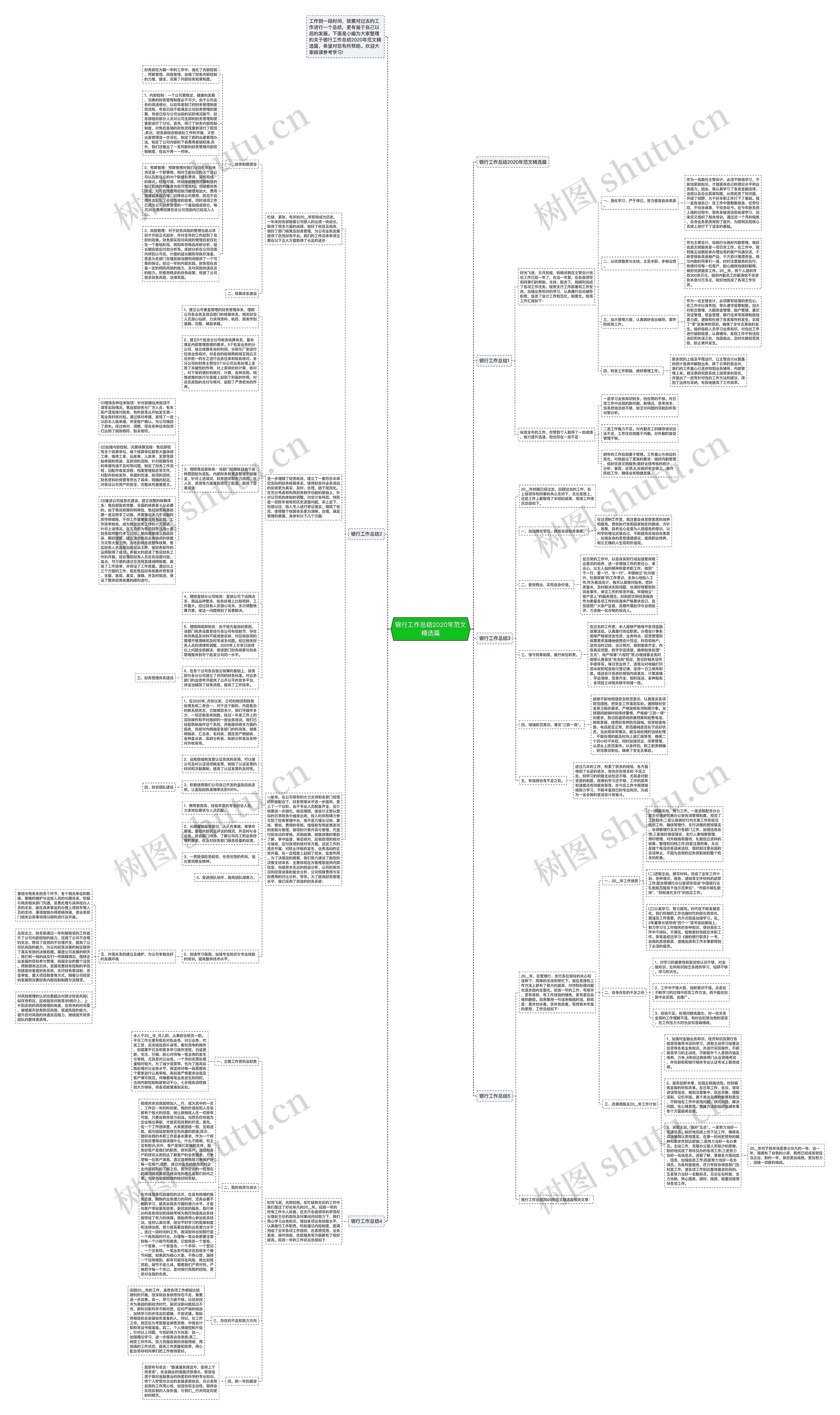 银行工作总结2020年范文精选篇