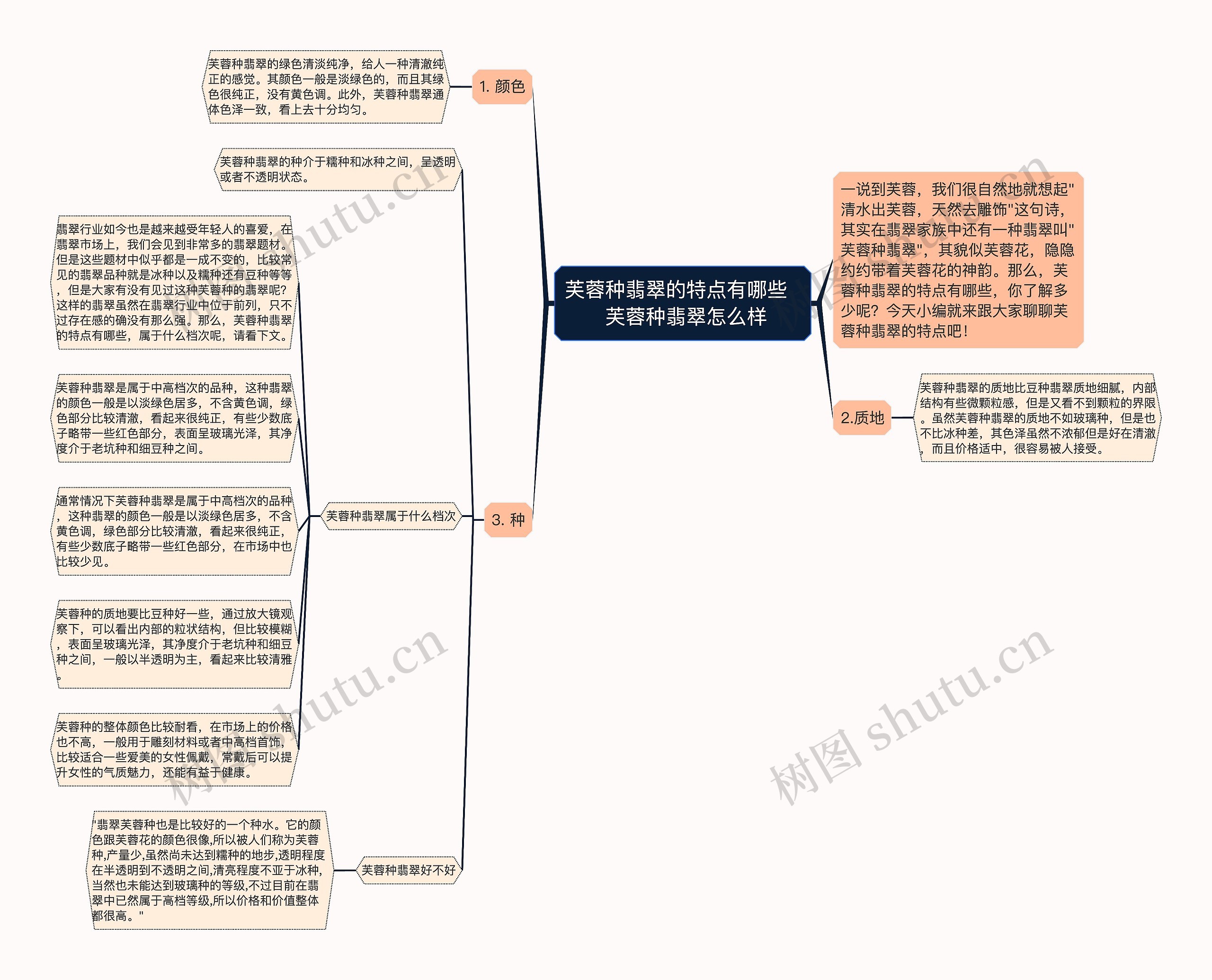 芙蓉种翡翠的特点有哪些   芙蓉种翡翠怎么样思维导图