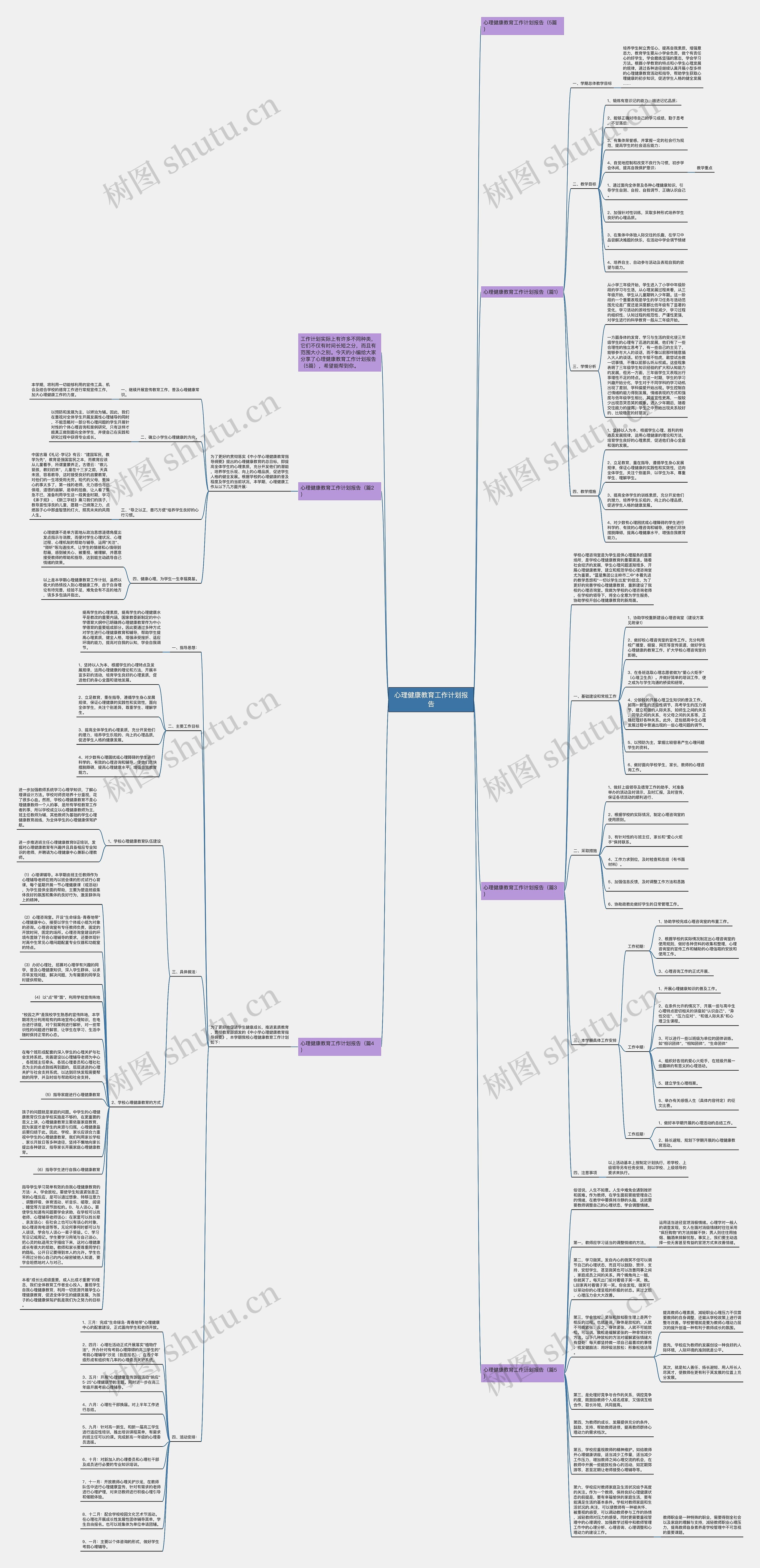 心理健康教育工作计划报告思维导图