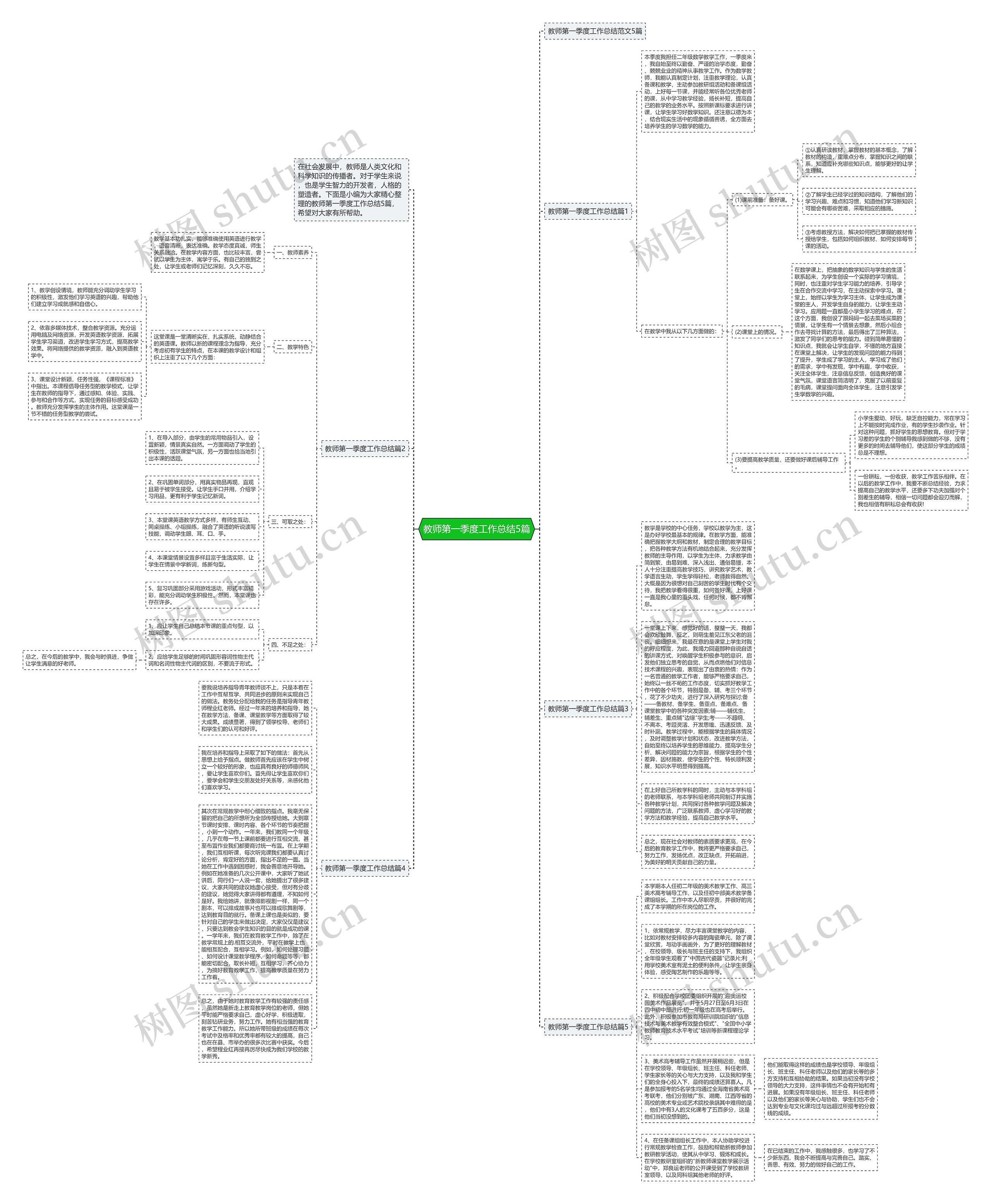 教师第一季度工作总结5篇思维导图