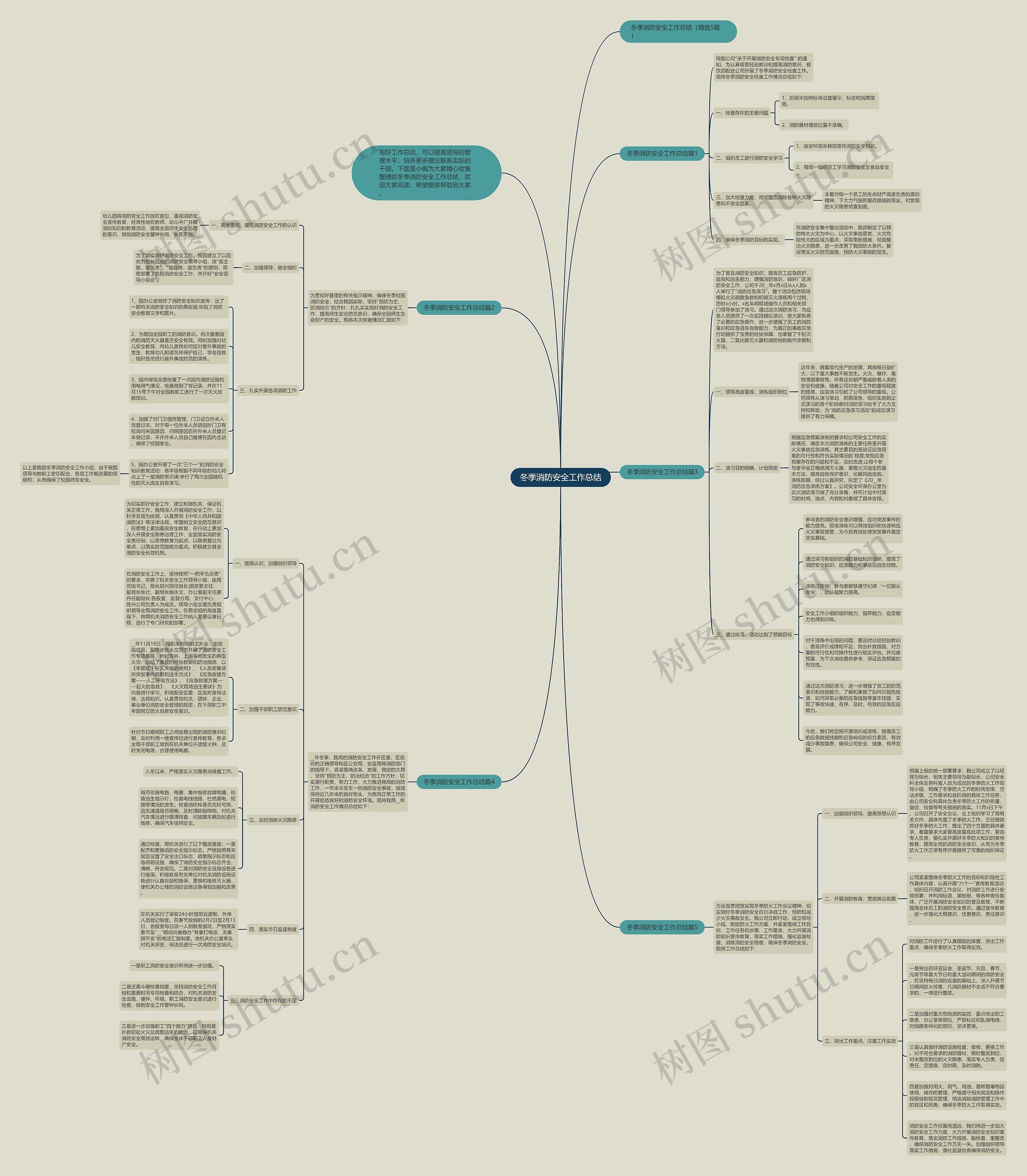 冬季消防安全工作总结思维导图