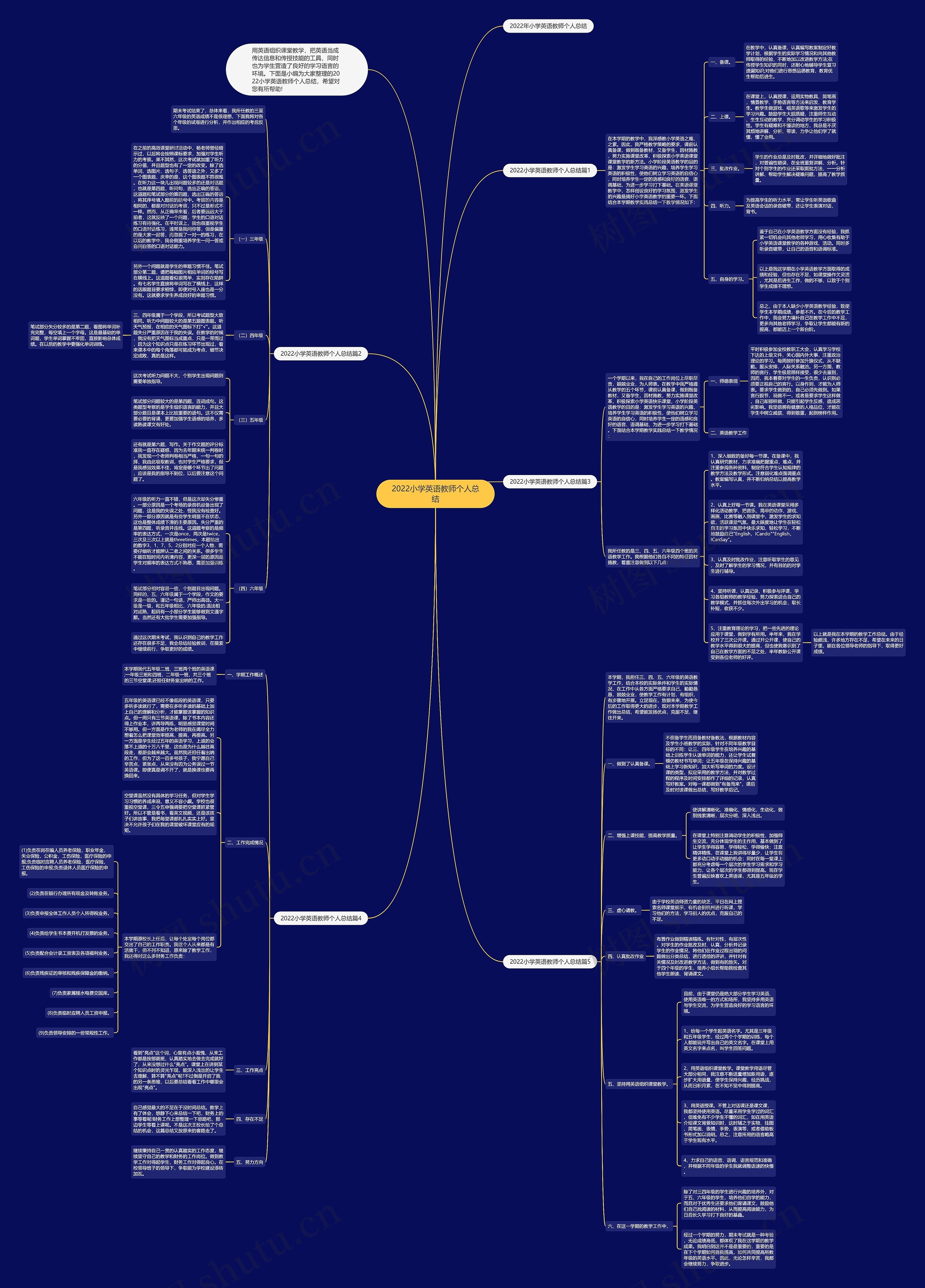 2022小学英语教师个人总结思维导图