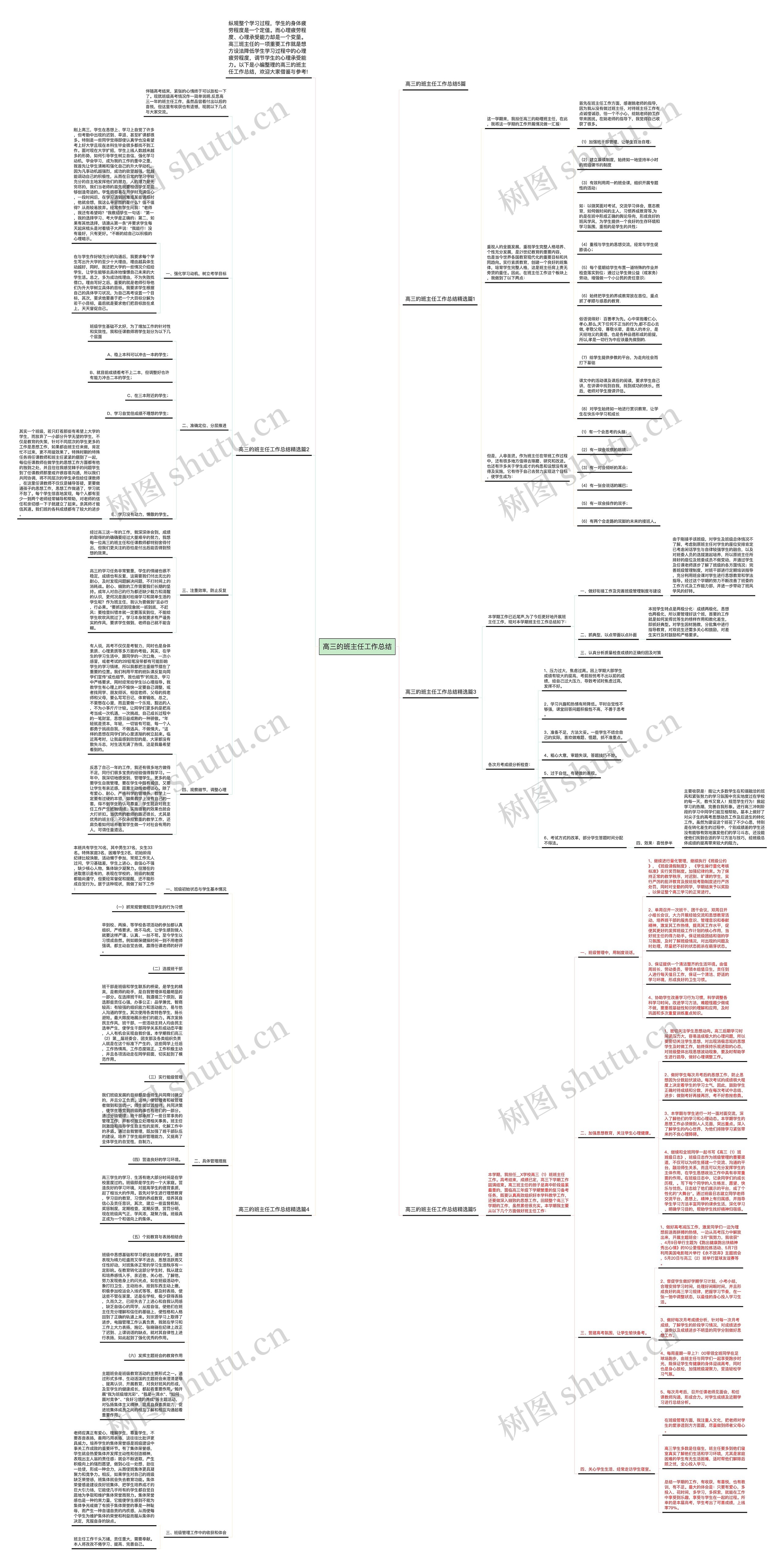 高三的班主任工作总结思维导图