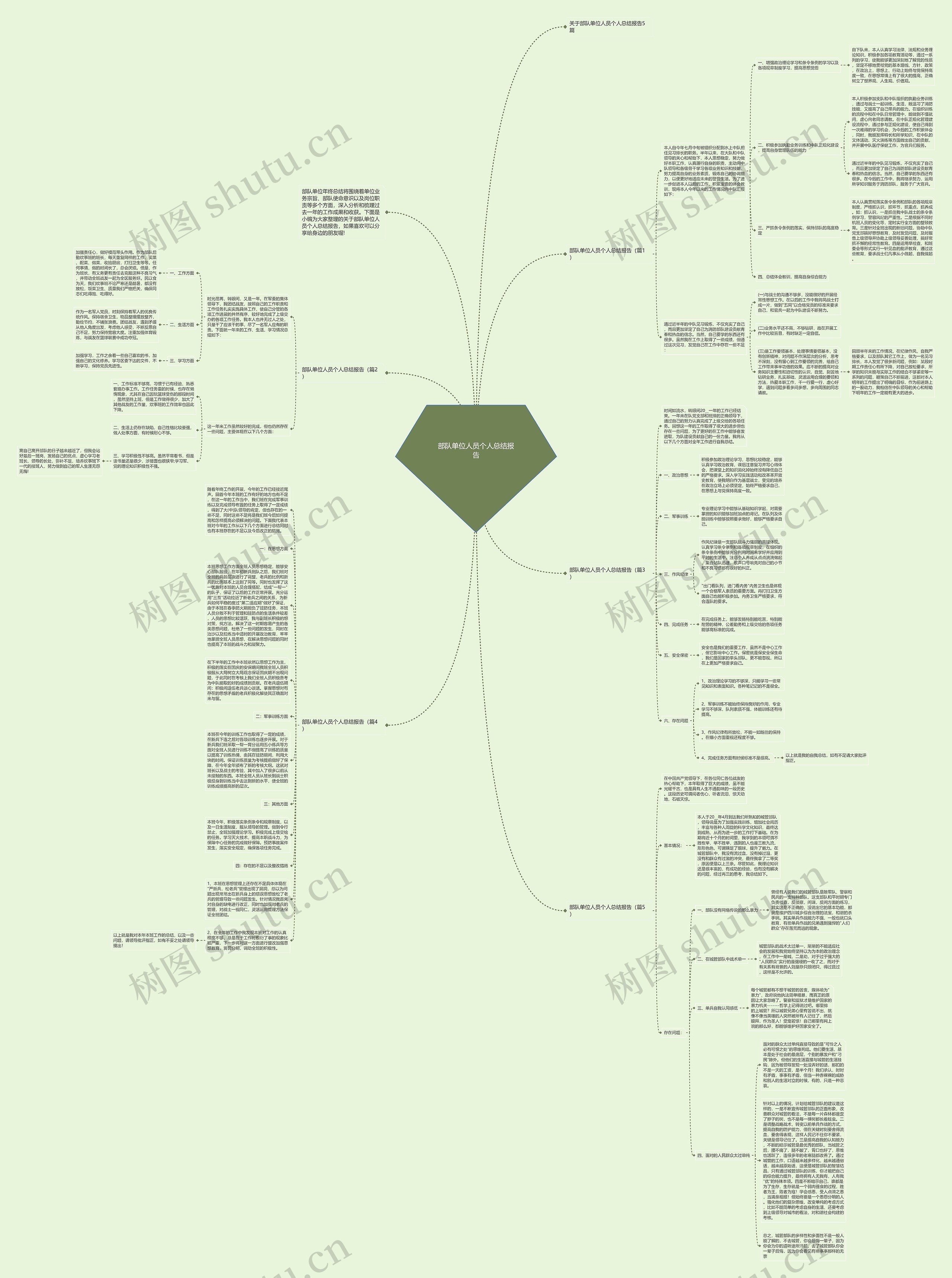 部队单位人员个人总结报告思维导图