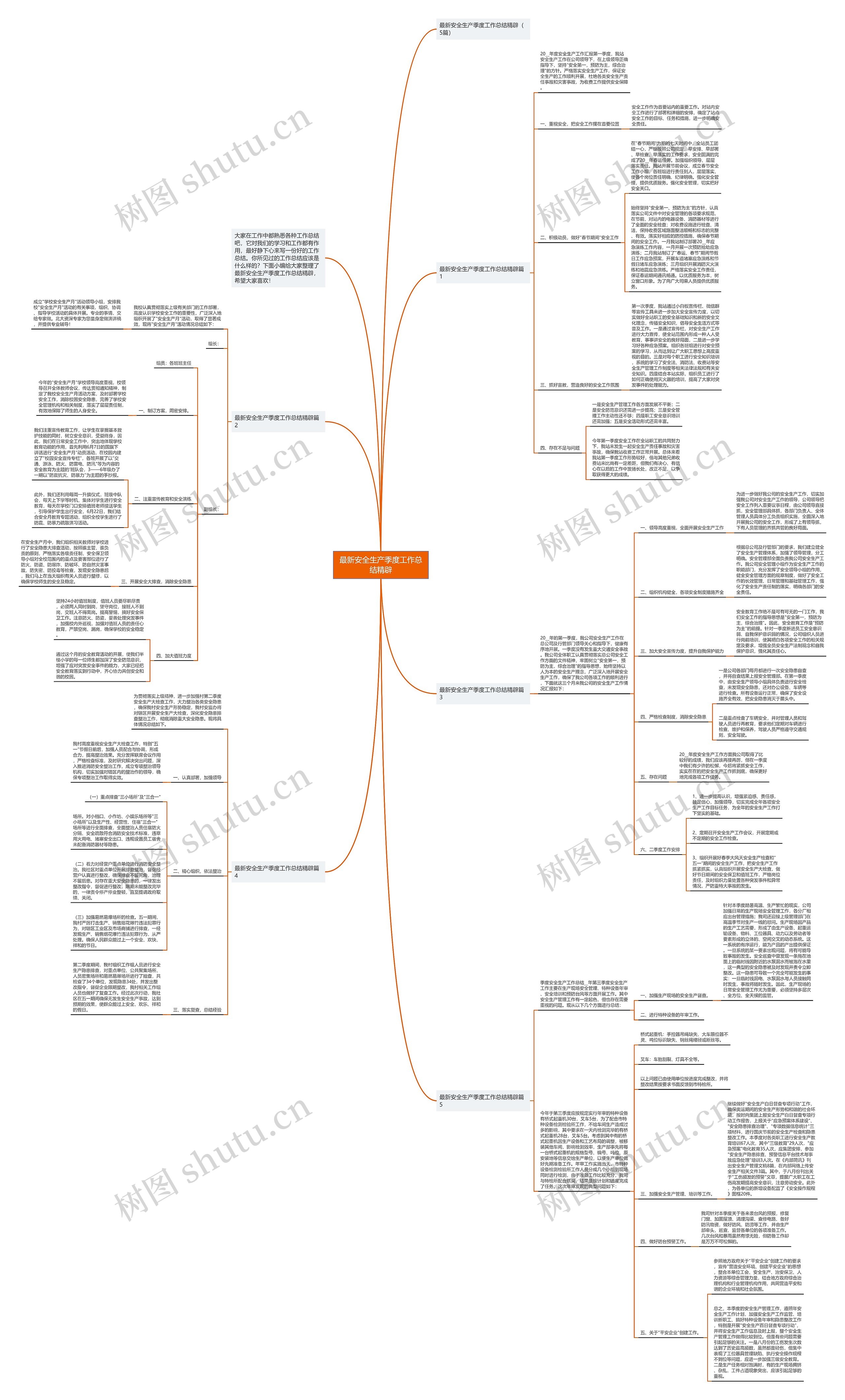 最新安全生产季度工作总结精辟思维导图