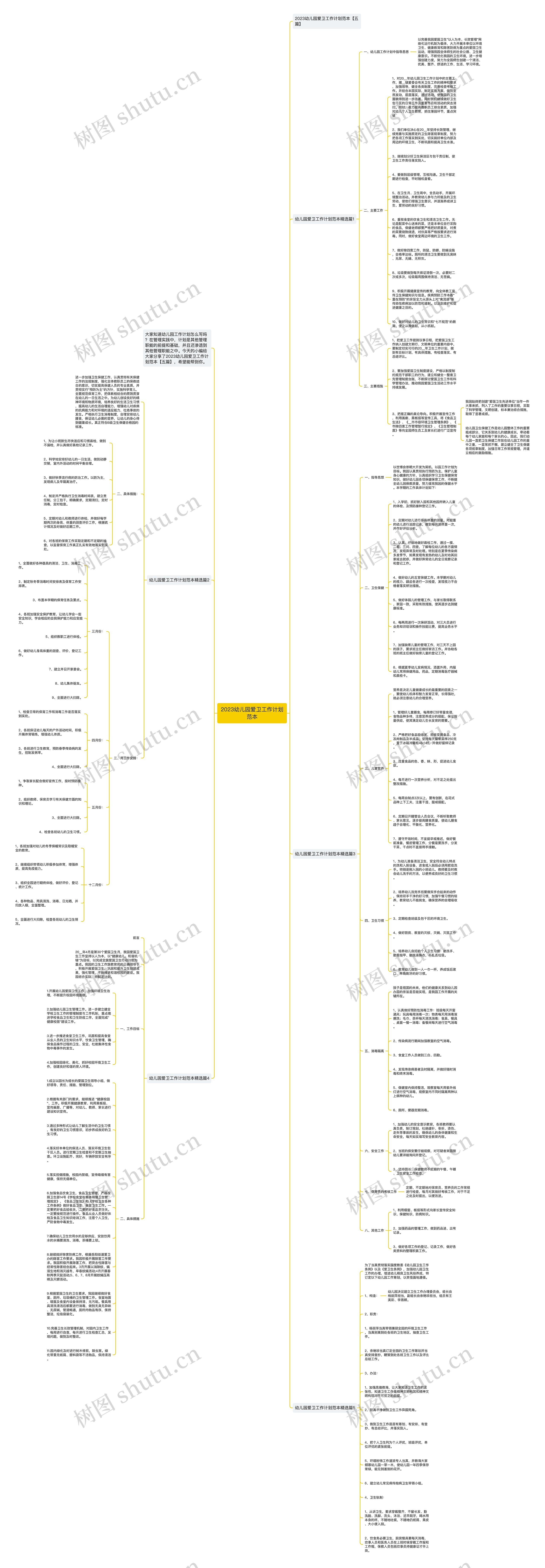 2023幼儿园爱卫工作计划范本思维导图