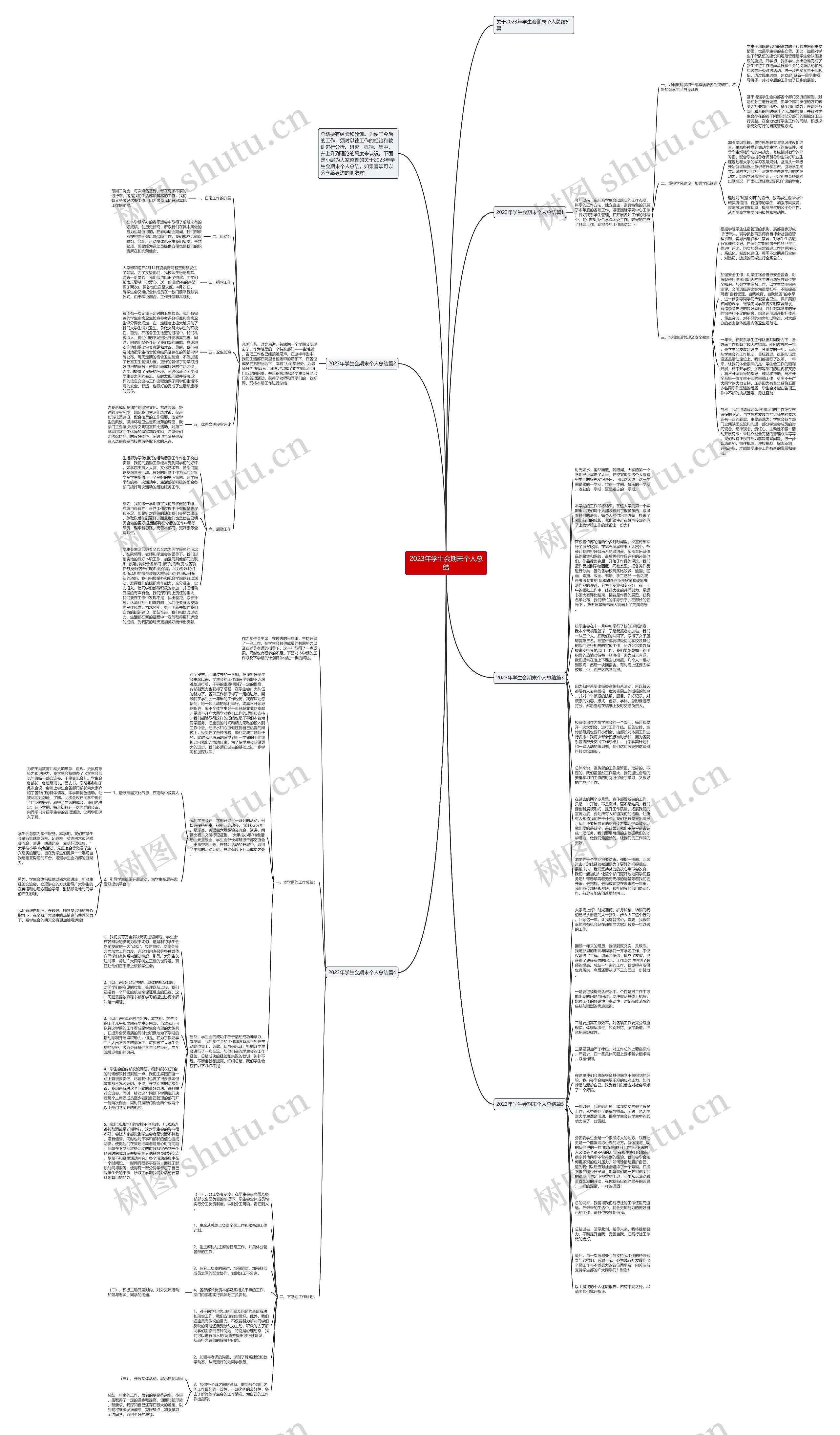 2023年学生会期末个人总结思维导图