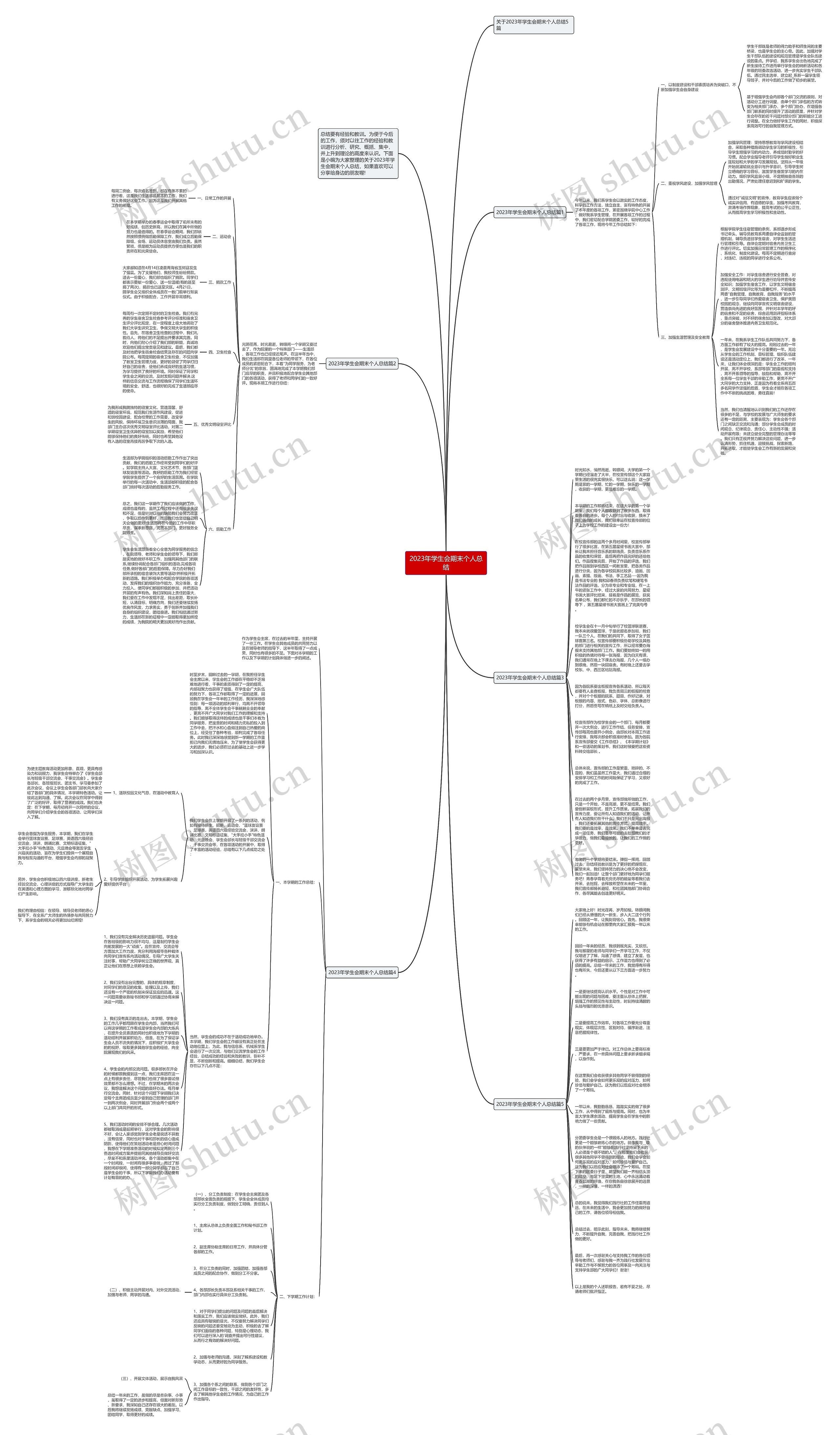 2023年学生会期末个人总结思维导图高清图 2023年学生会期末个人总结思维导图
