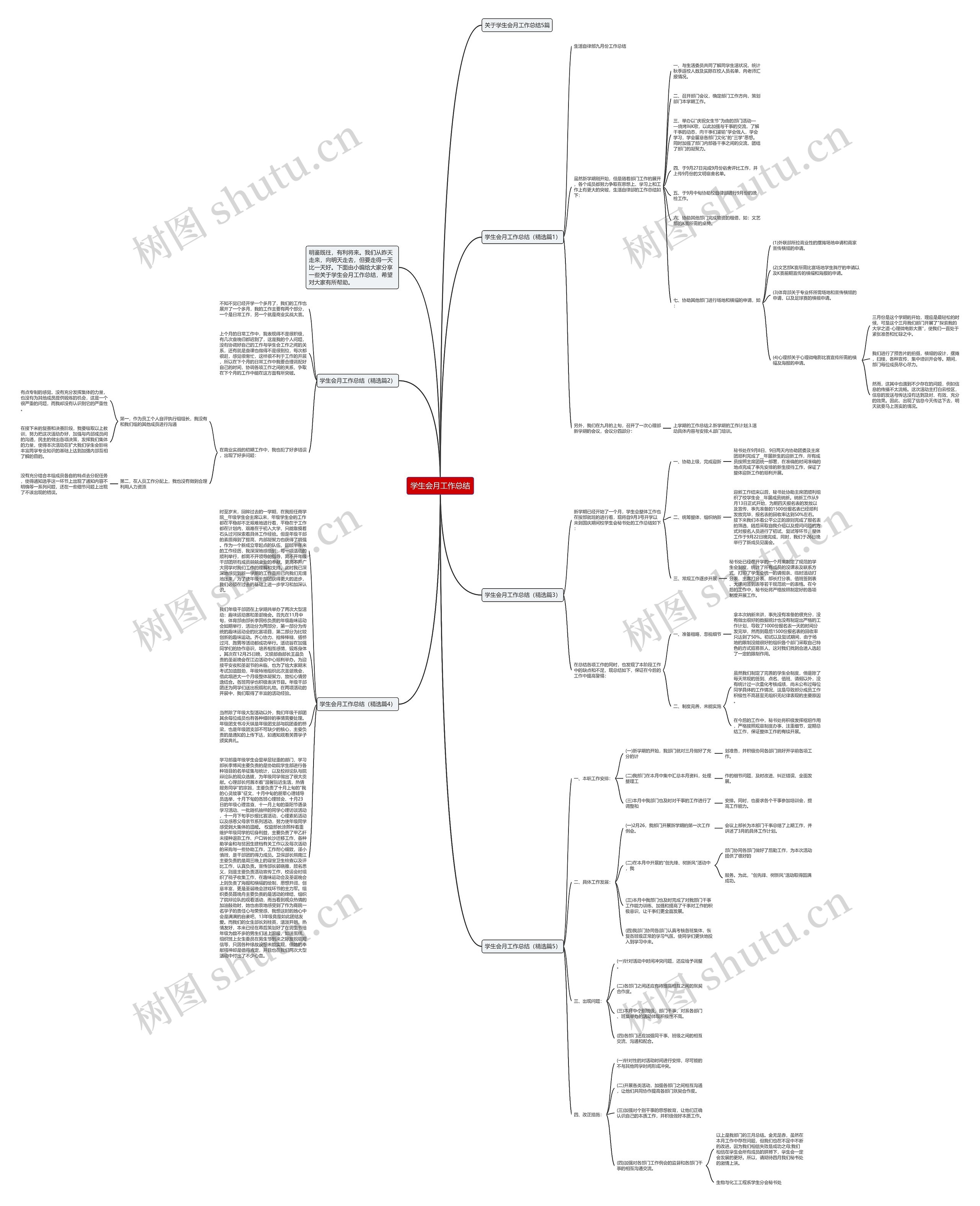 学生会月工作总结思维导图
