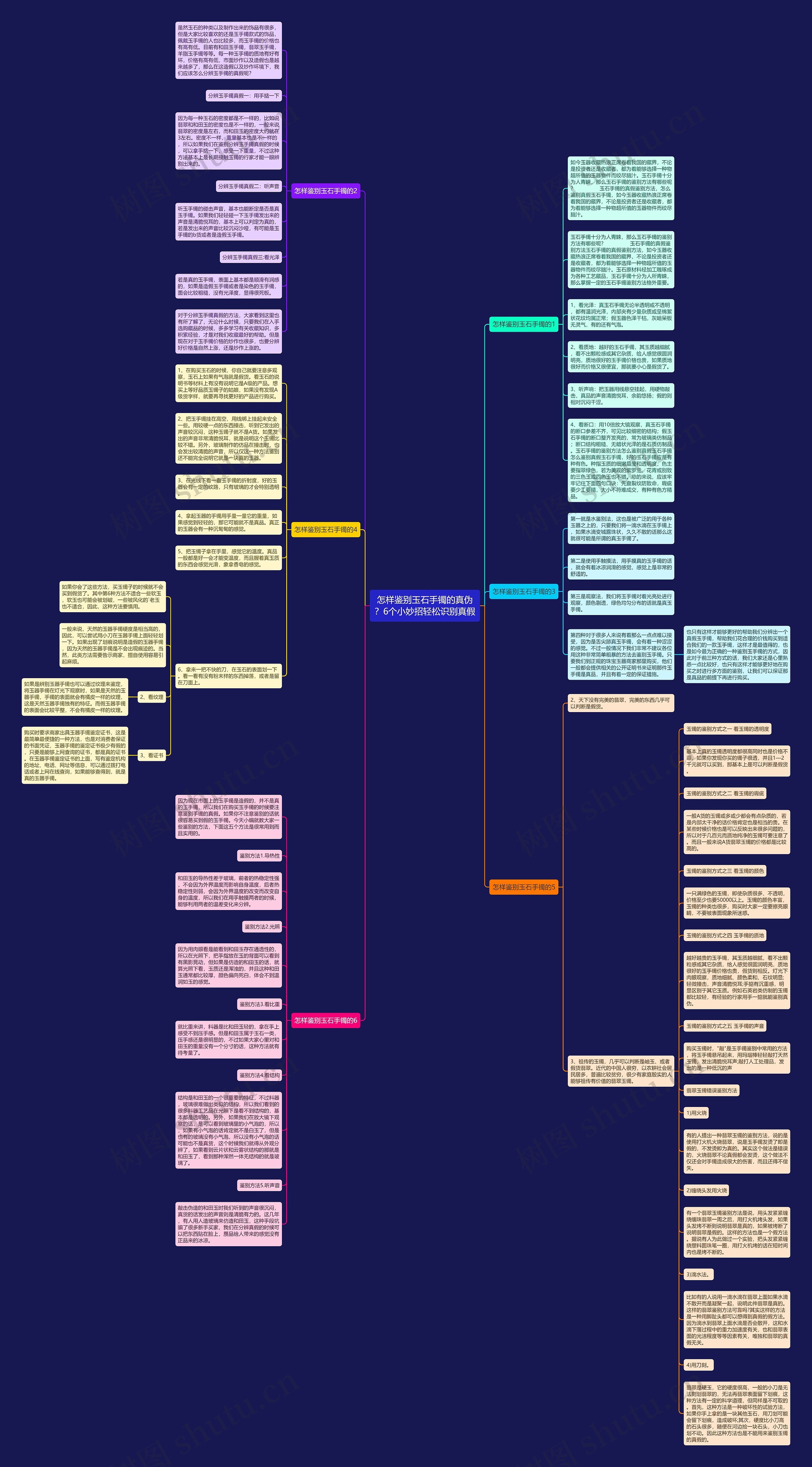 怎样鉴别玉石手镯的真伪？6个小妙招轻松识别真假思维导图