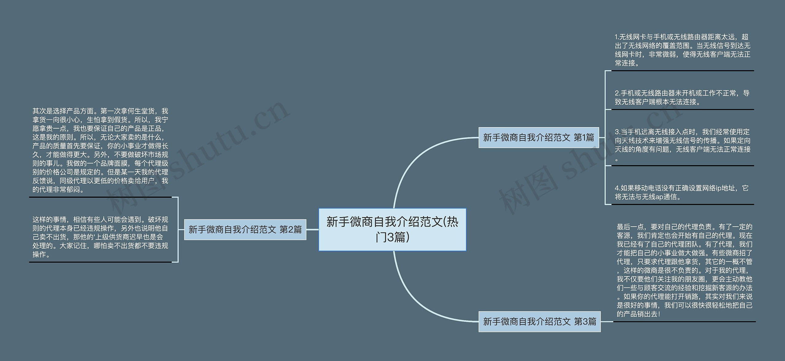 新手微商自我介绍范文(热门3篇)思维导图