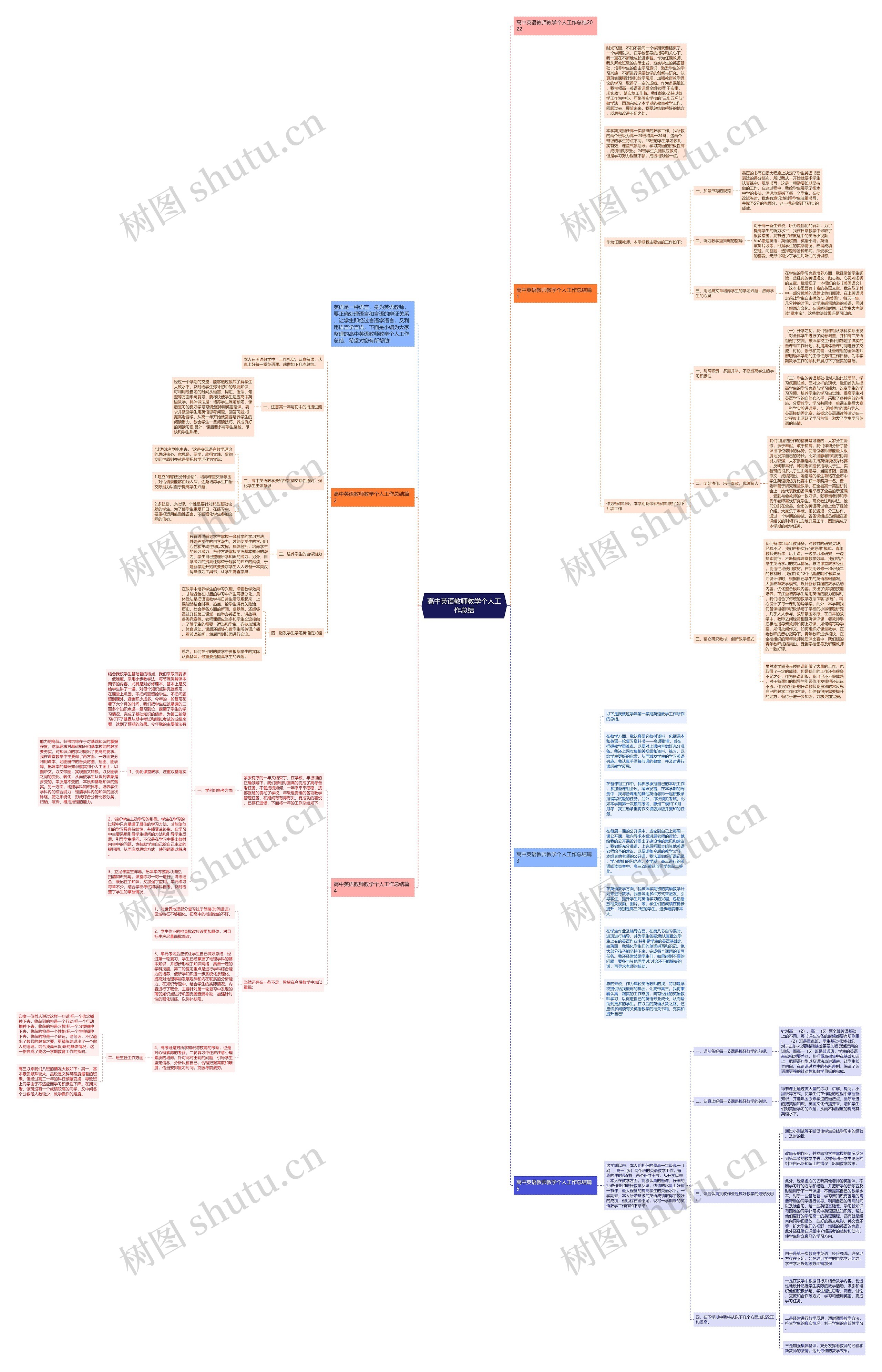 高中英语教师教学个人工作总结思维导图