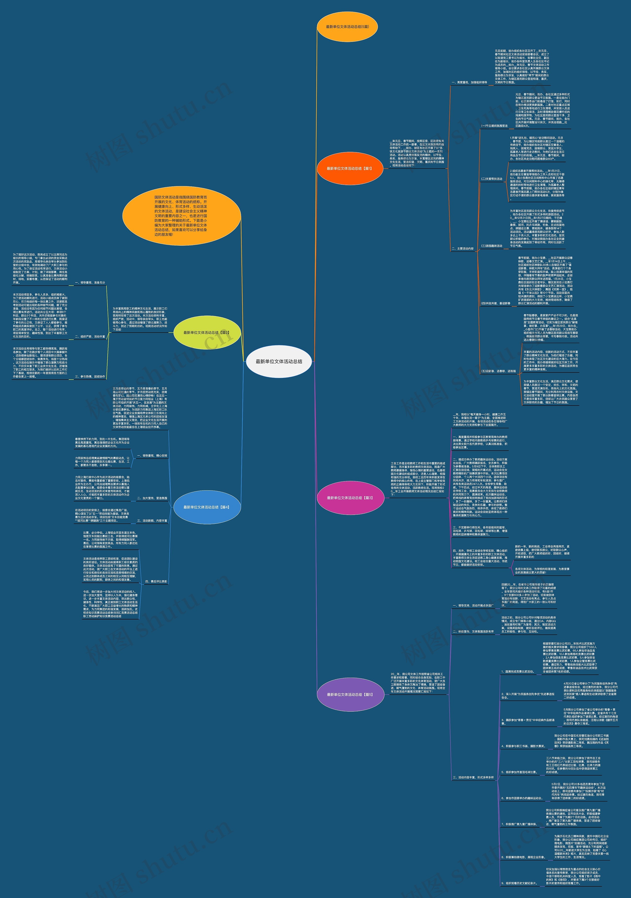 最新单位文体活动总结思维导图