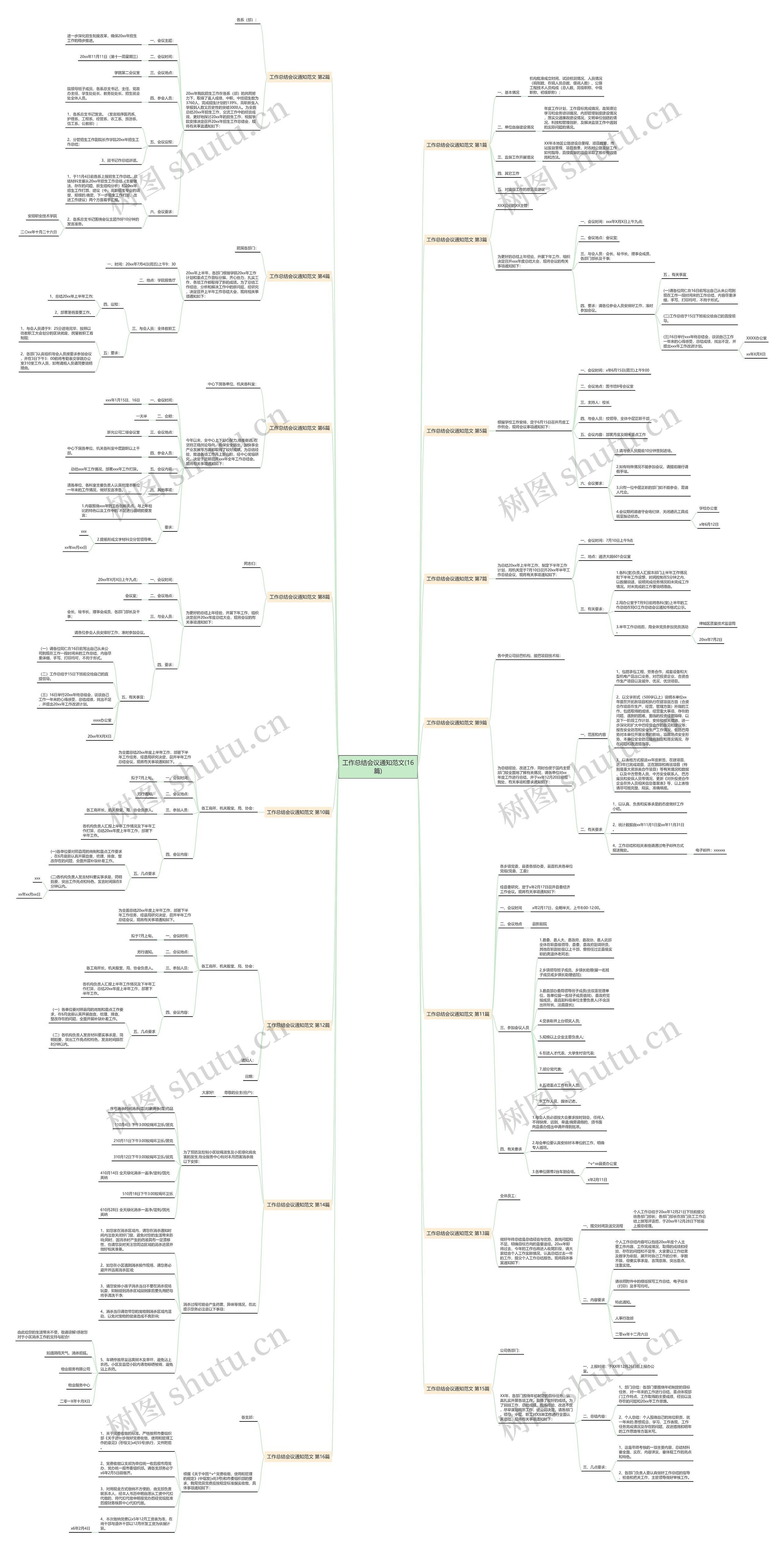工作总结会议通知范文(16篇) 工作总结会议通知范文(16篇)