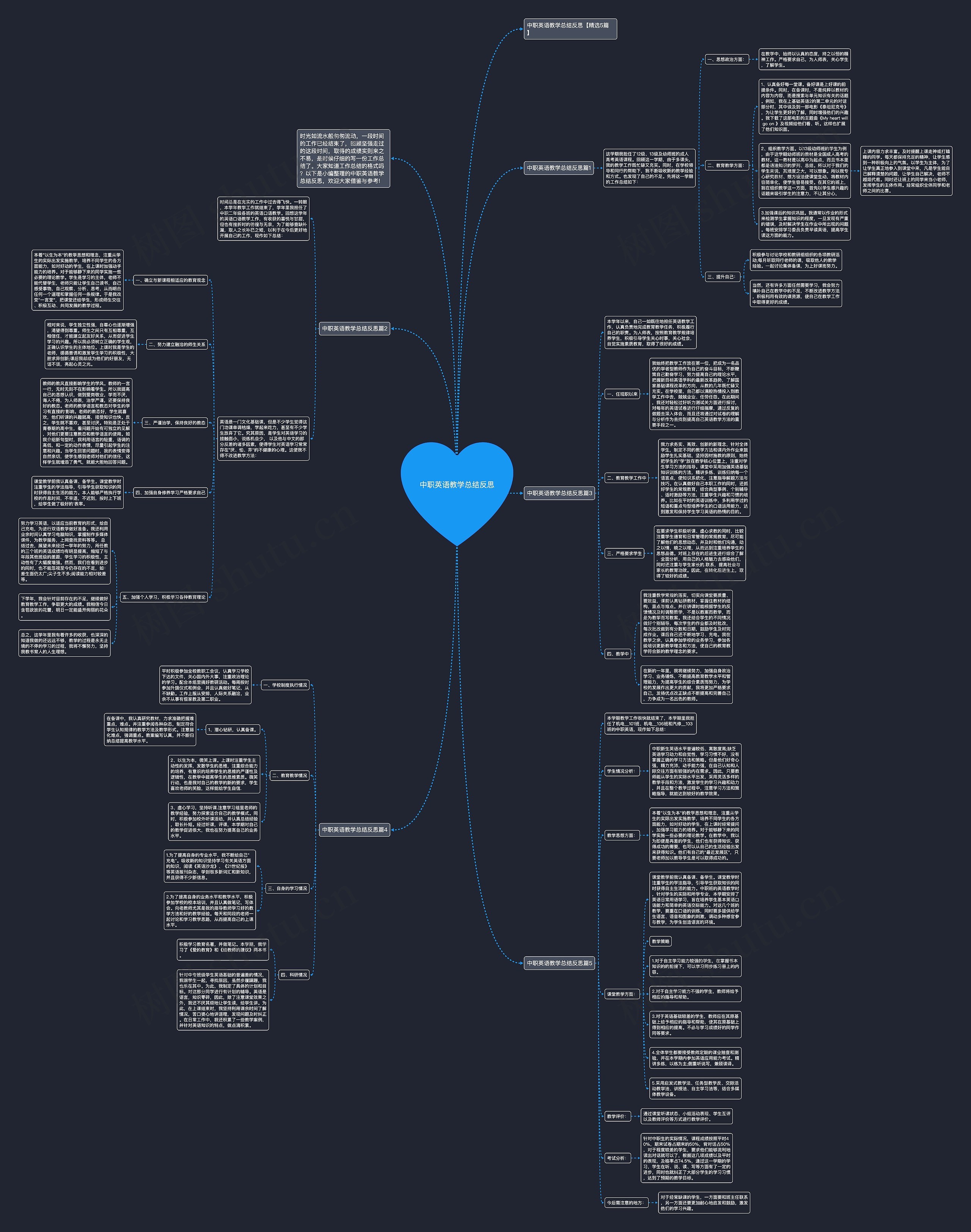 中职英语教学总结反思思维导图