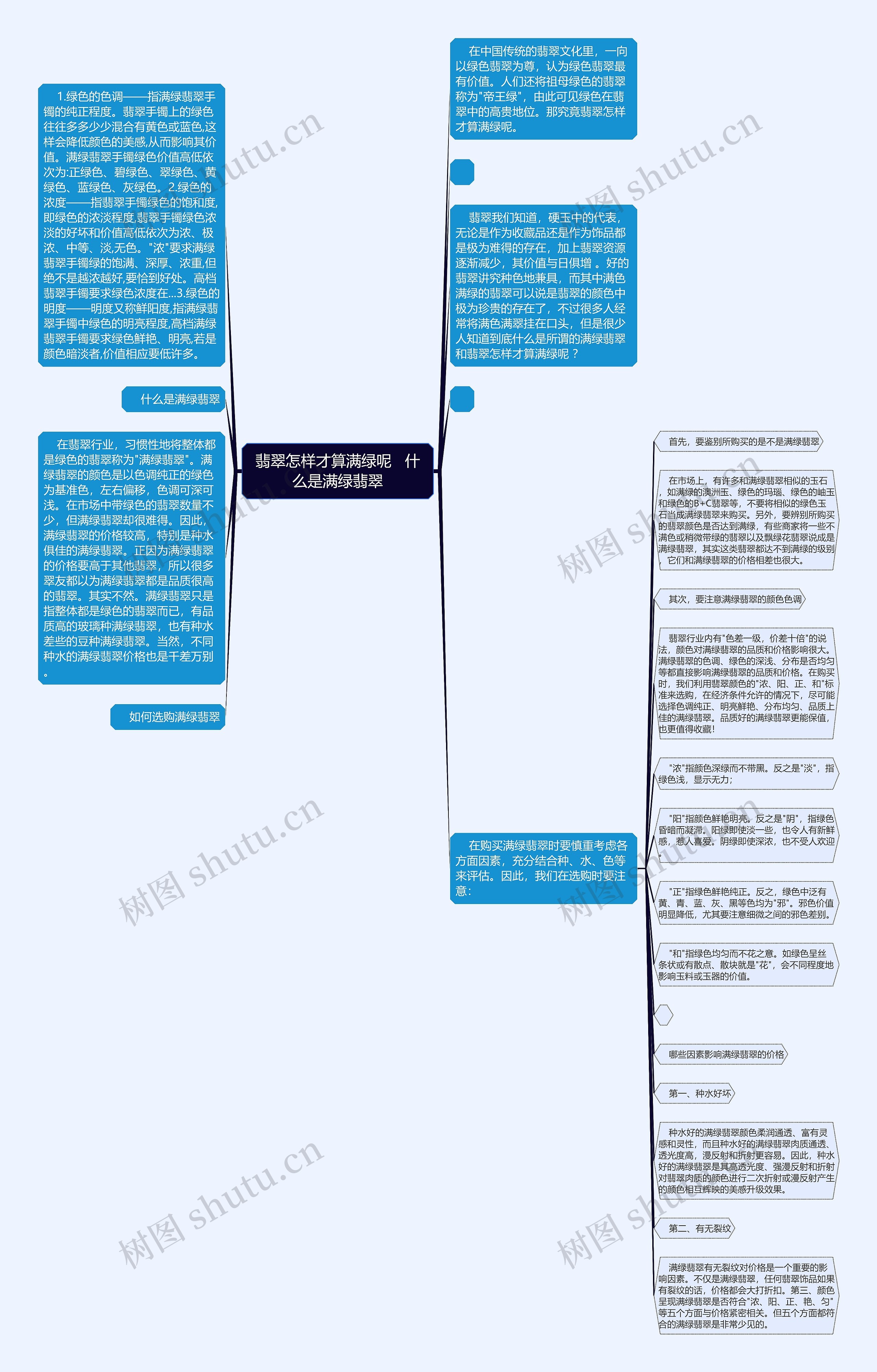 翡翠怎样才算满绿呢   什么是满绿翡翠