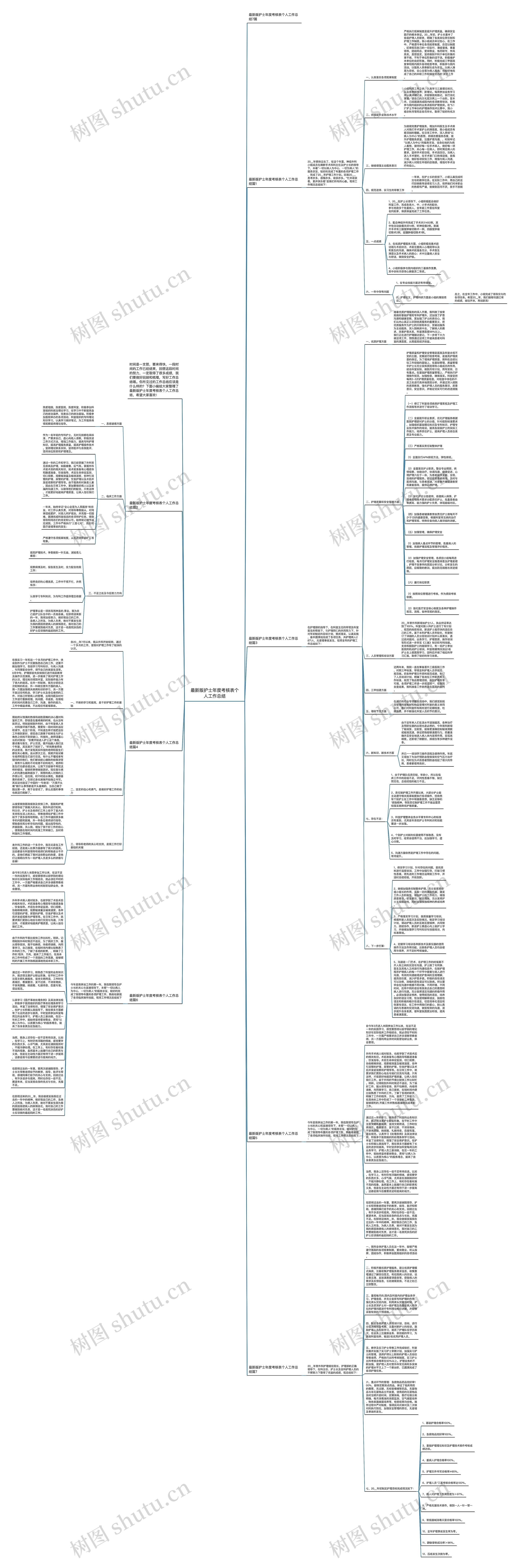 最新版护士年度考核表个人工作总结思维导图