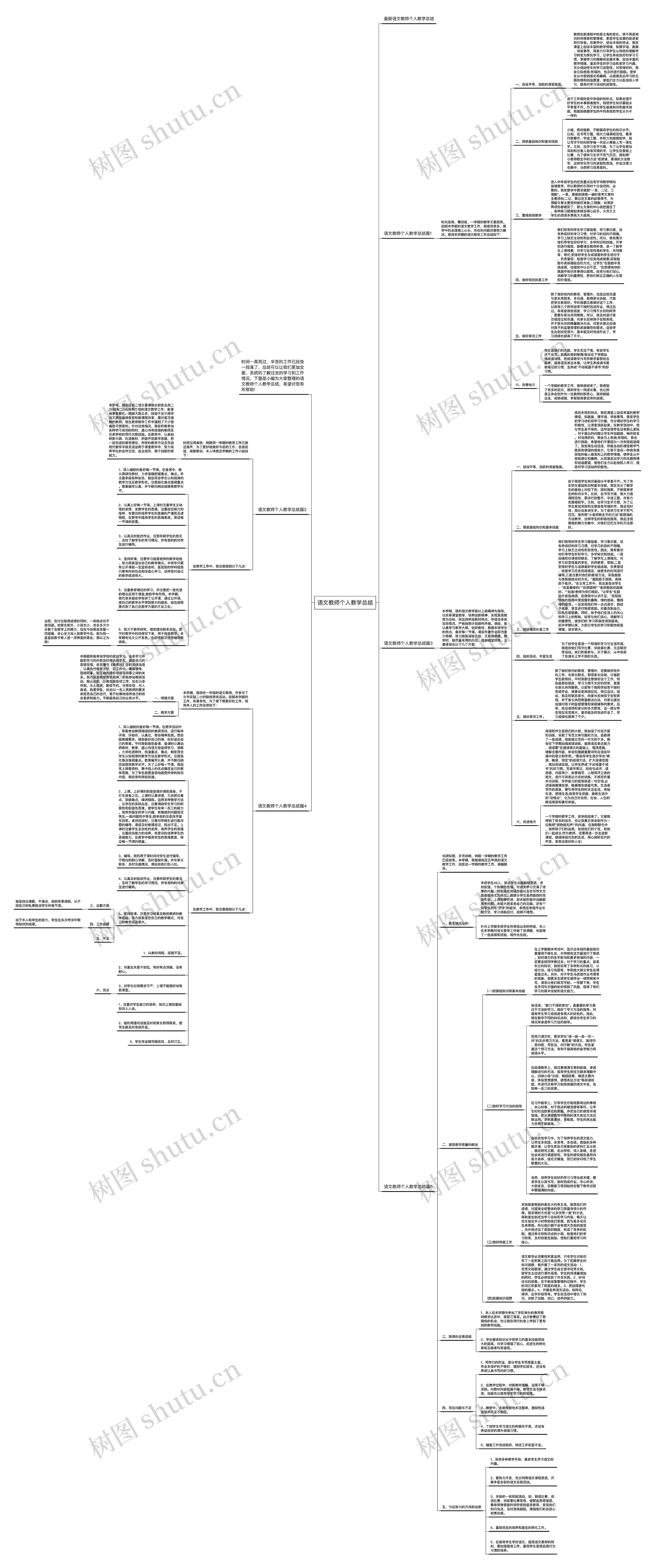 语文教师个人教学总结思维导图