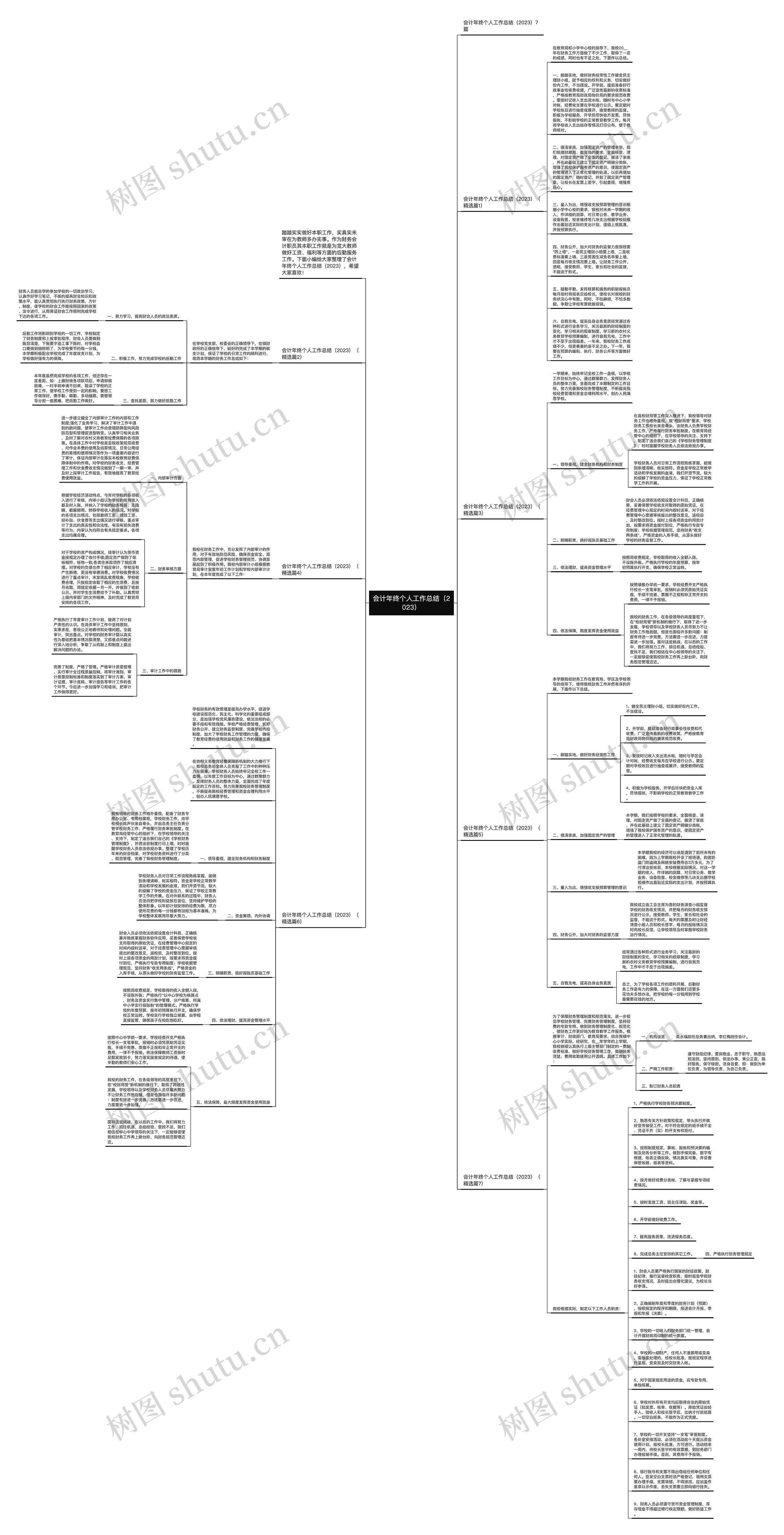 会计年终个人工作总结（2023）