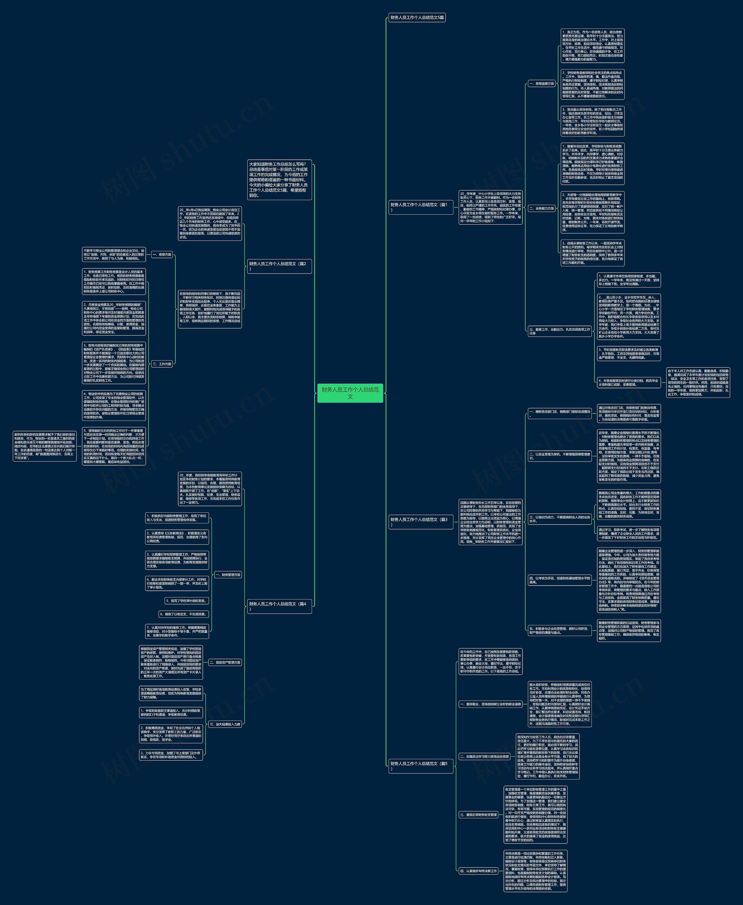 财务人员工作个人总结范文思维导图