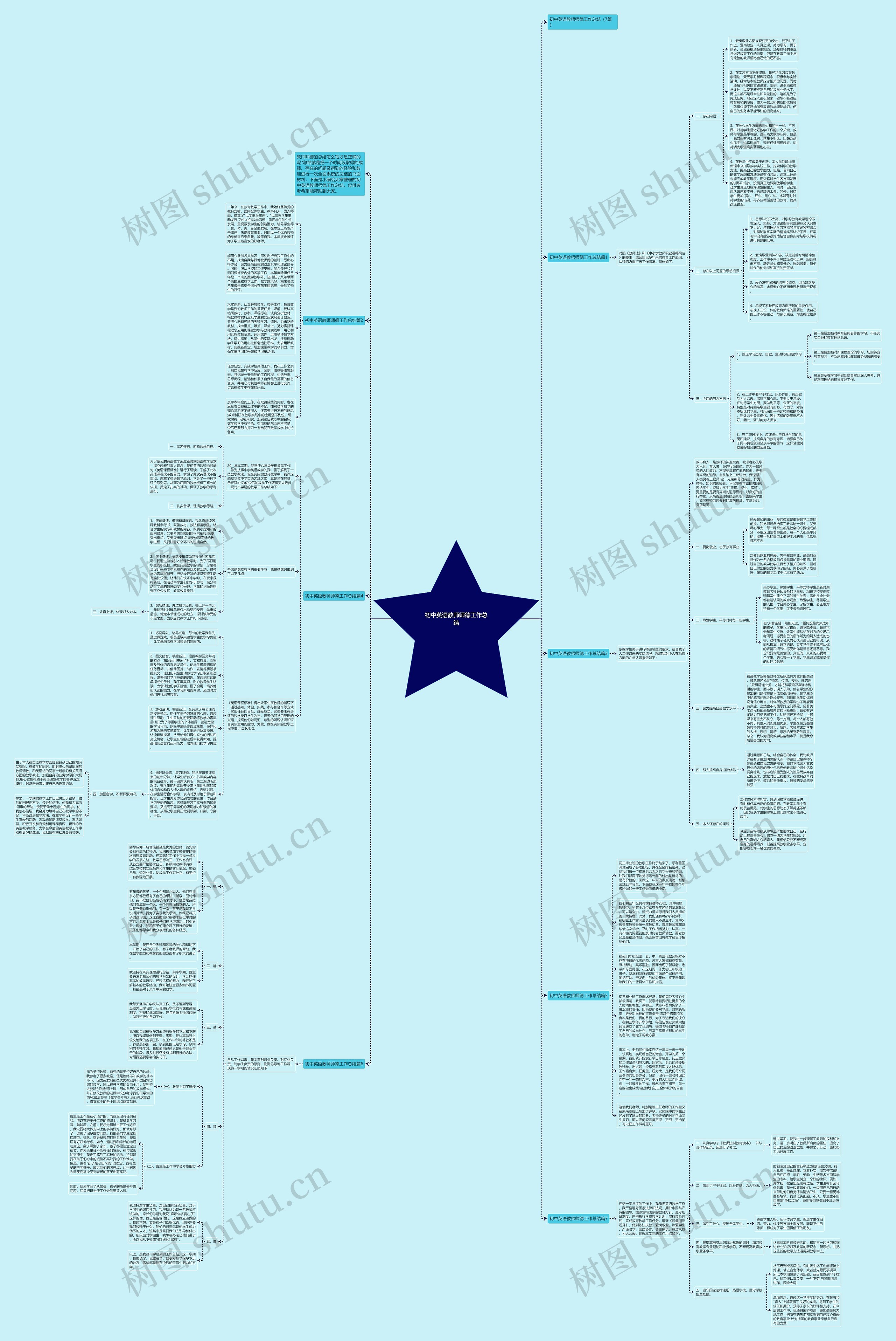 初中英语教师师德工作总结思维导图高清图 初中英语教师师德工作总结思维导图