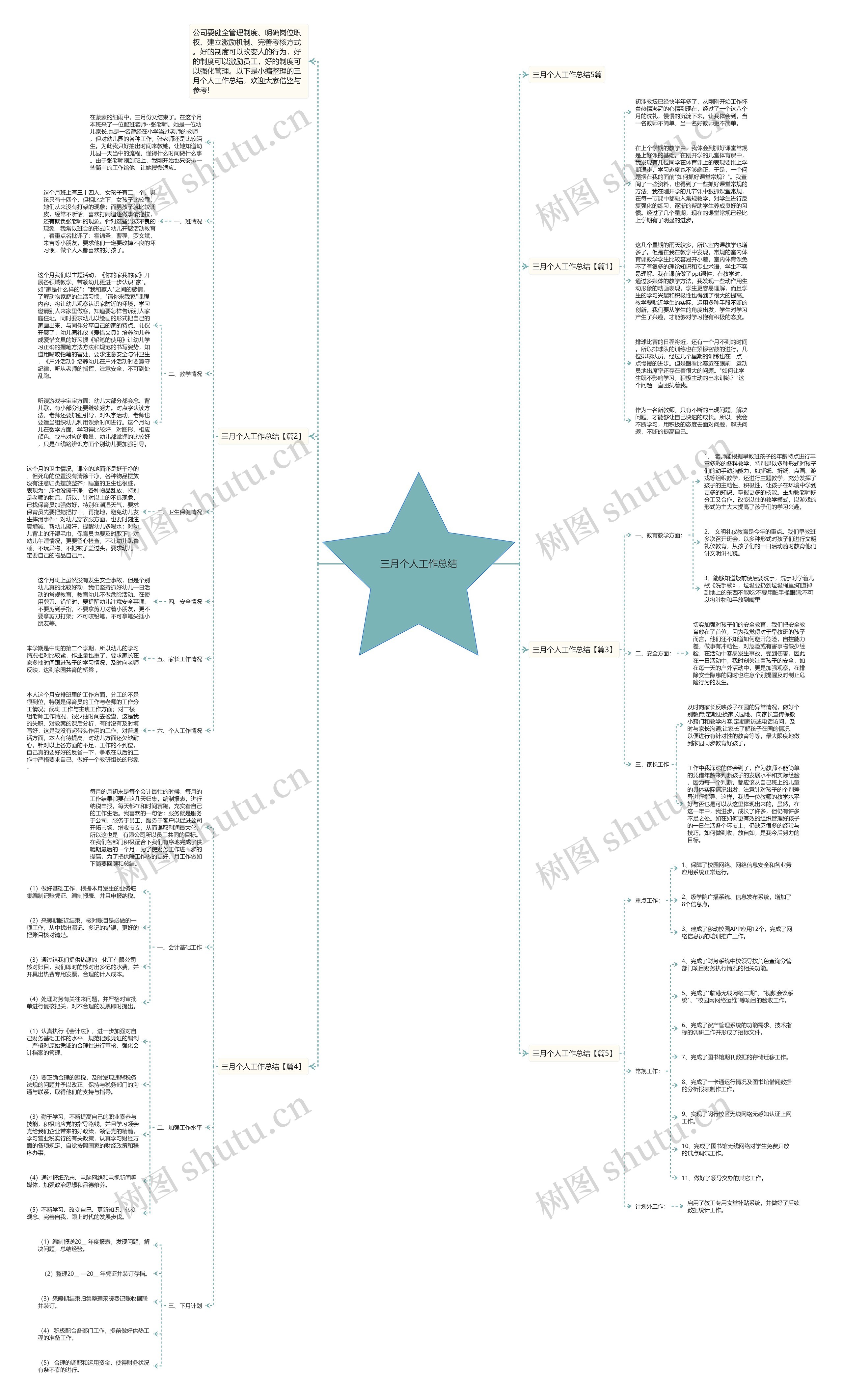 三月个人工作总结思维导图