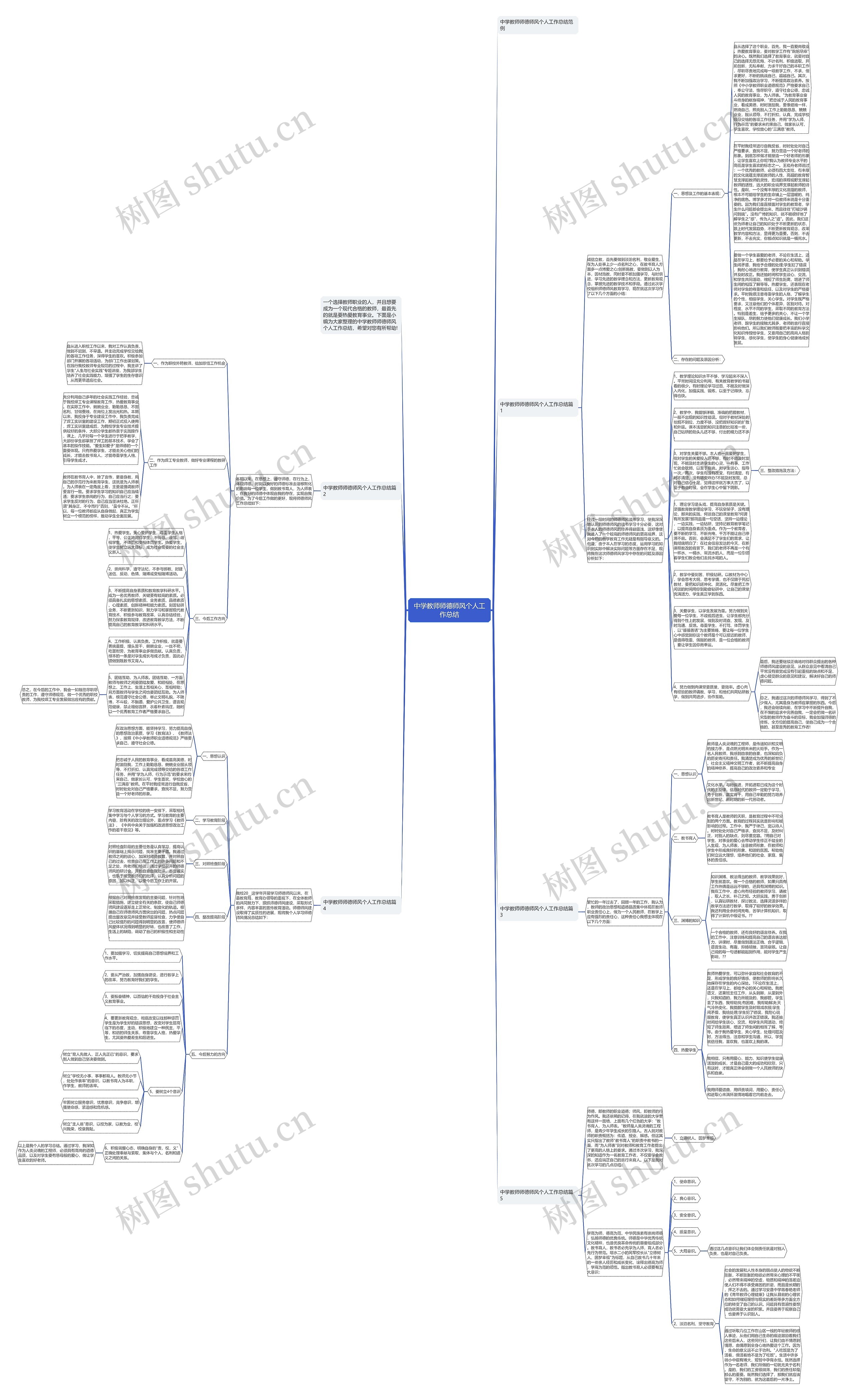 中学教师师德师风个人工作总结思维导图