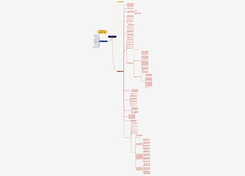 2022销售员工年度工作计划