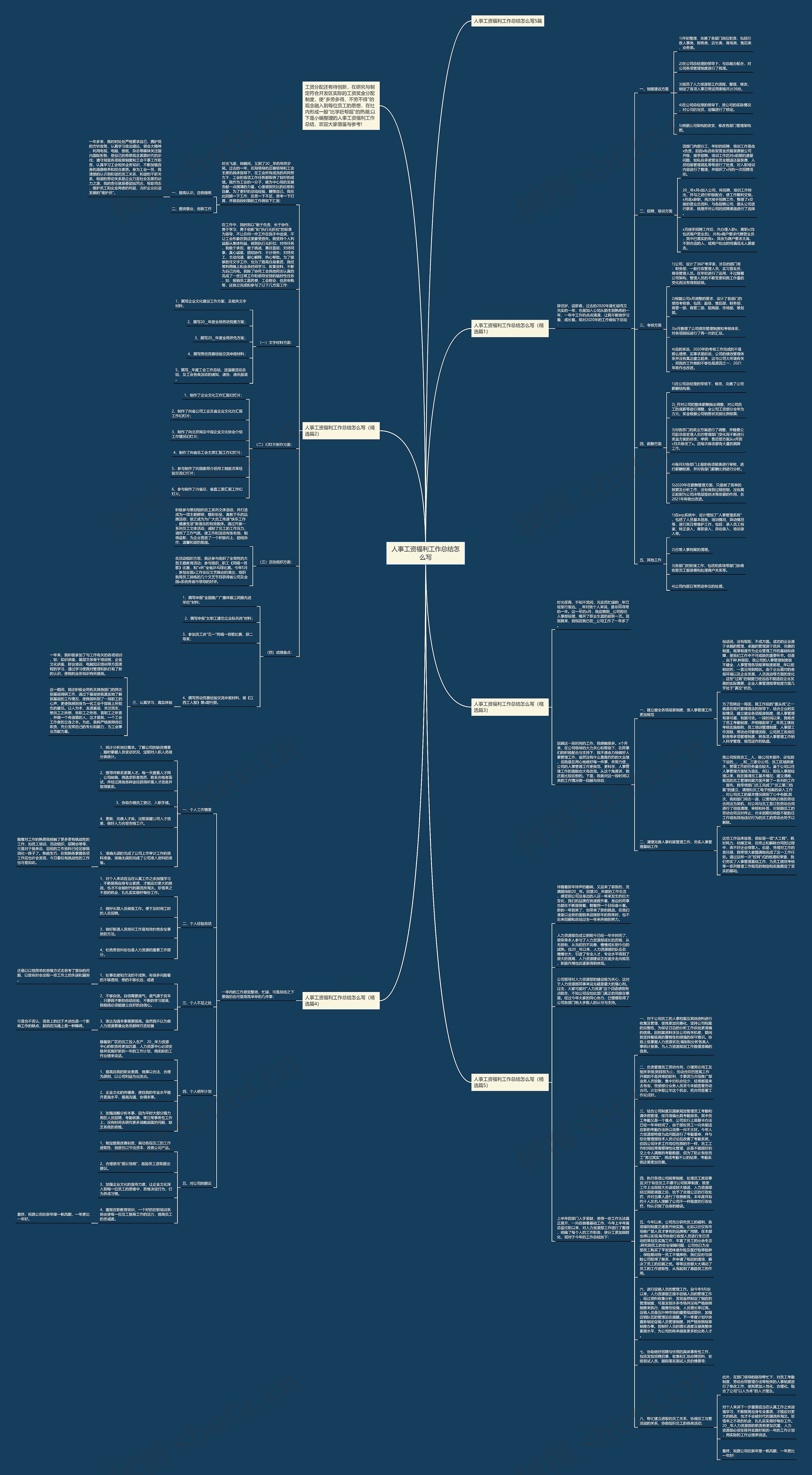 人事工资福利工作总结怎么写思维导图