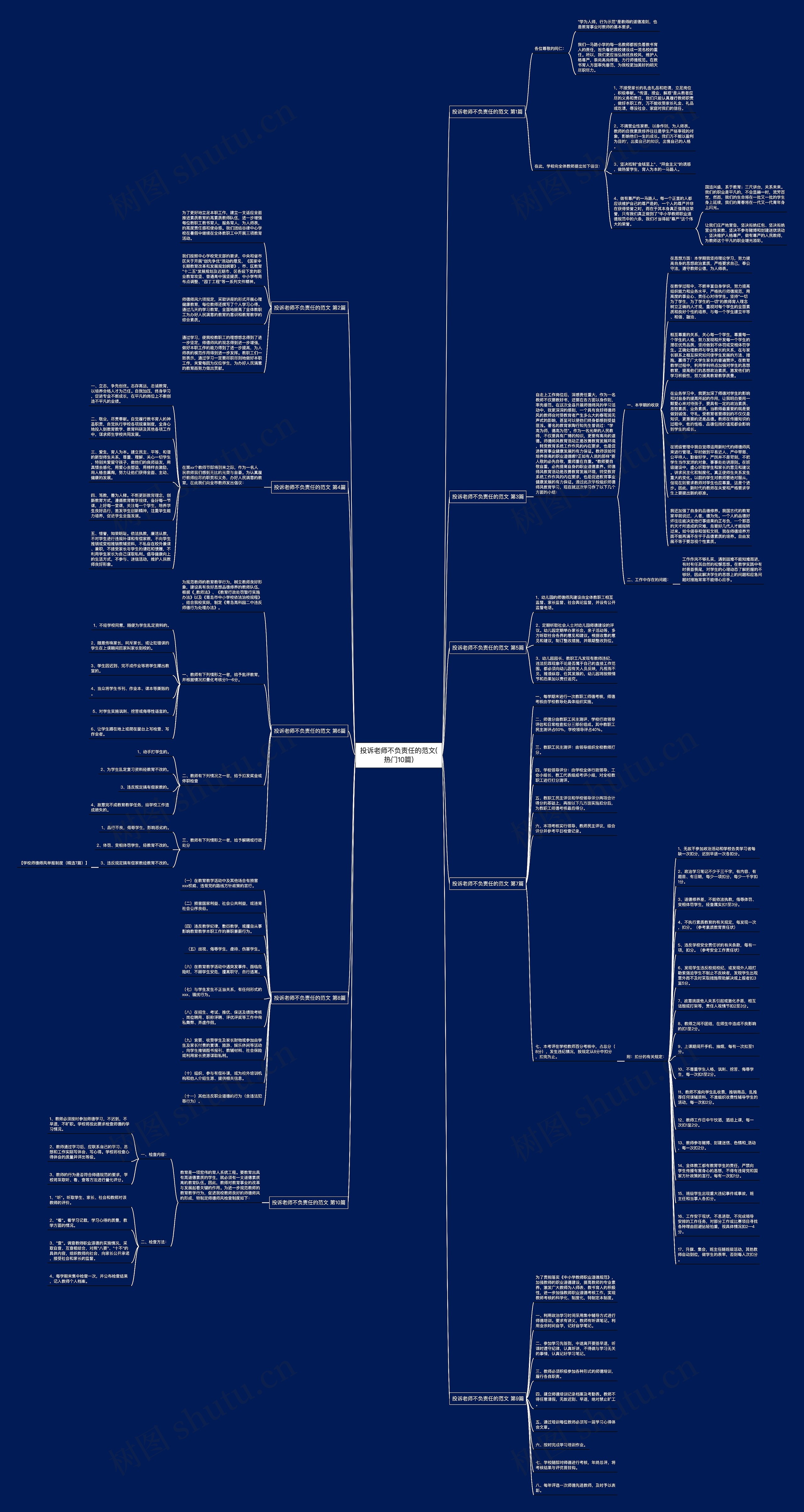 投诉老师不负责任的范文(热门10篇)思维导图