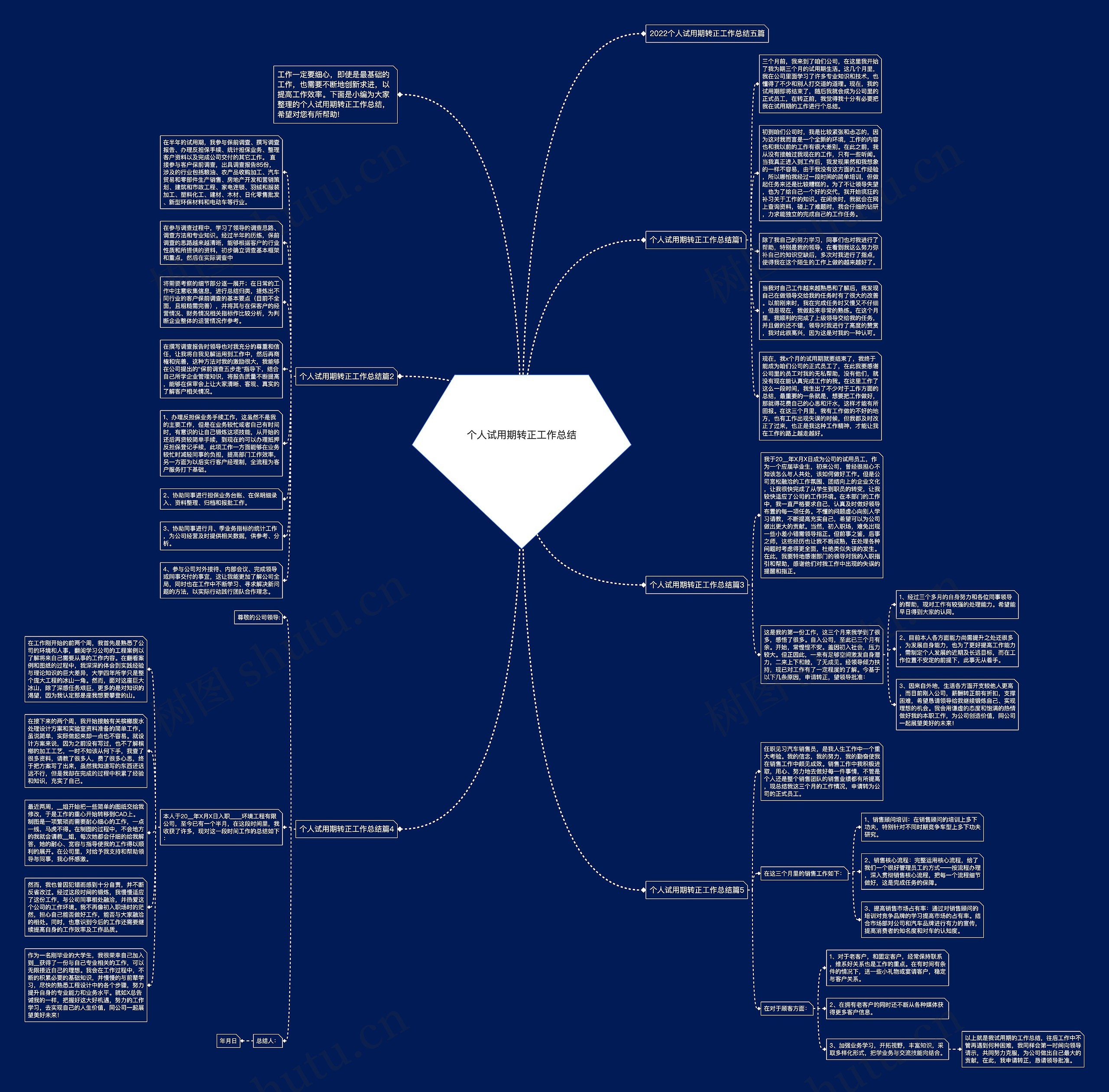 个人试用期转正工作总结思维导图