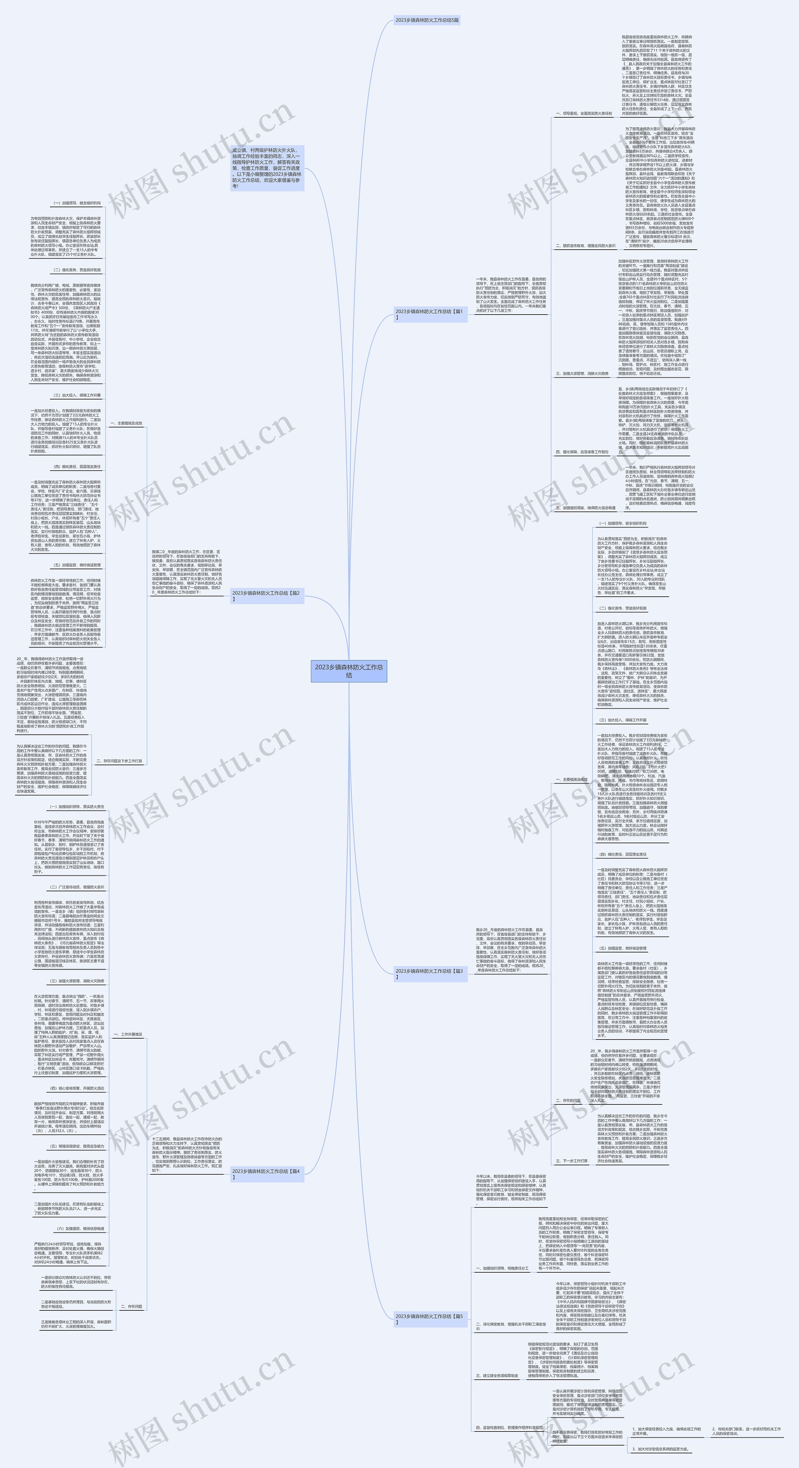 2023乡镇森林防火工作总结思维导图