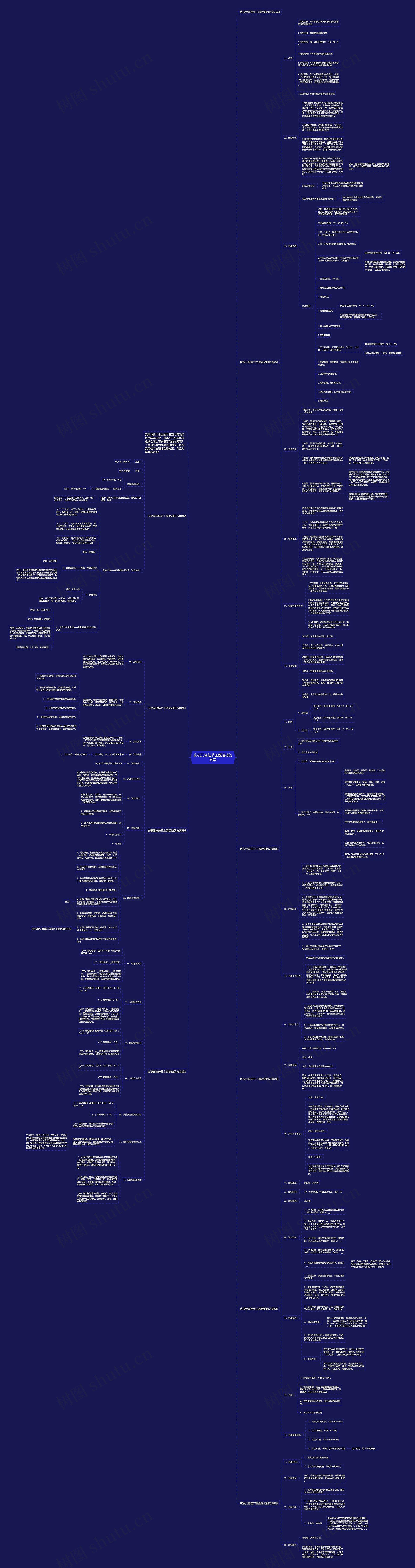 庆祝元宵佳节主题活动的方案思维导图