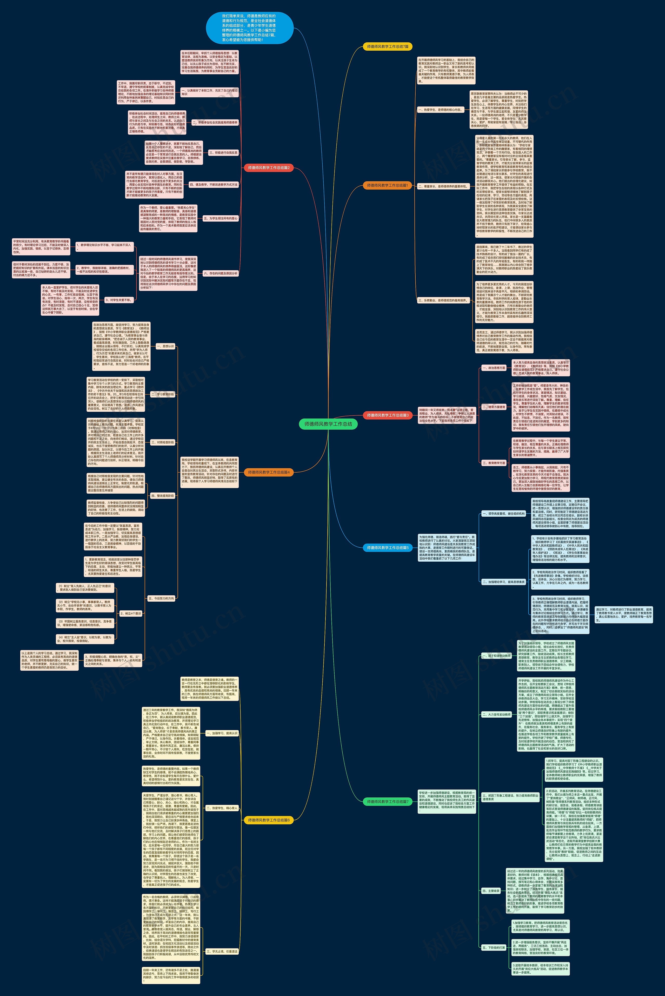 师德师风教学工作总结思维导图