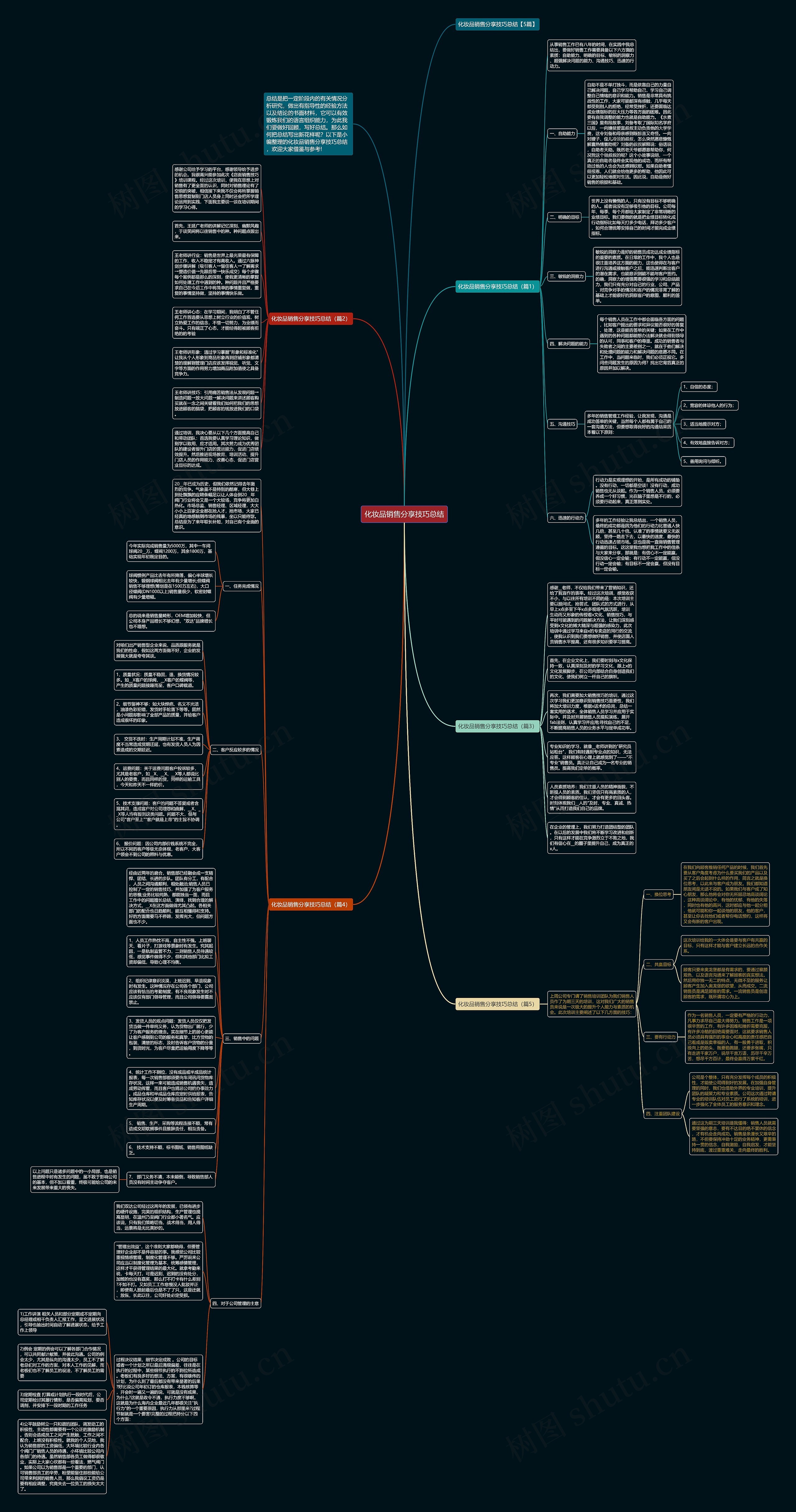 化妆品销售分享技巧总结思维导图