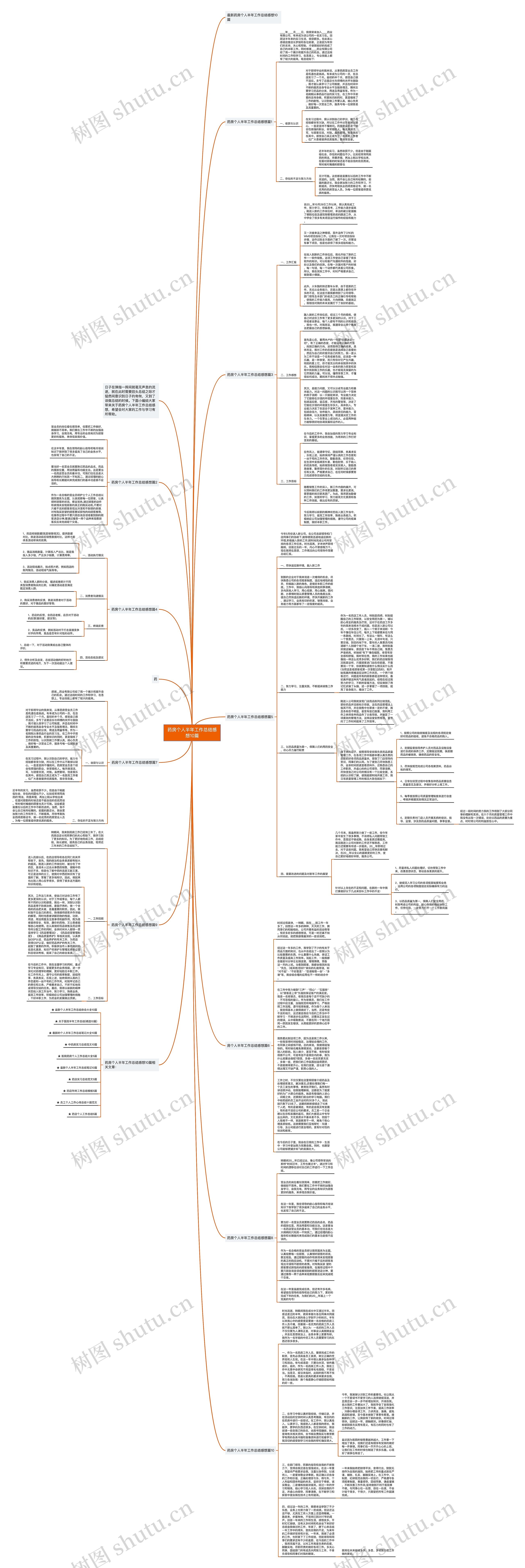 药房个人半年工作总结感想10篇思维导图