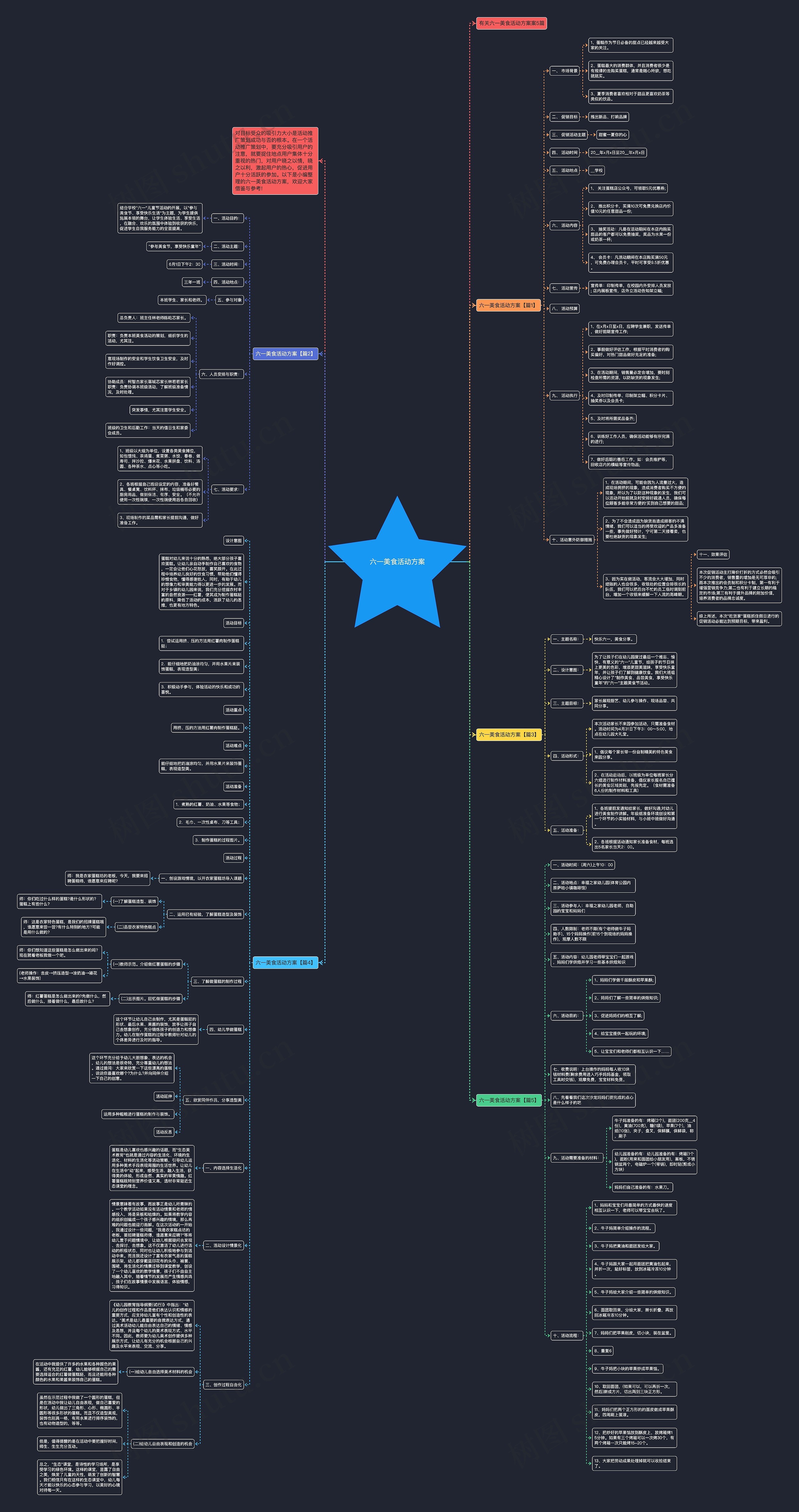 六一美食活动方案思维导图