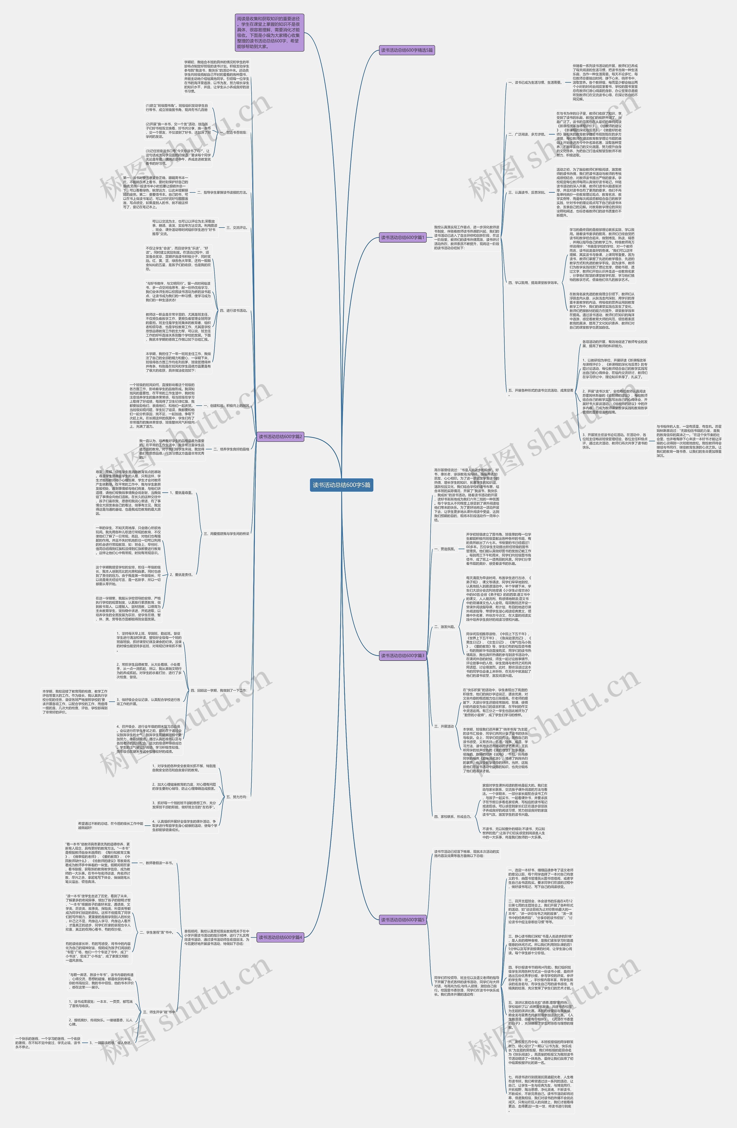 读书活动总结600字5篇思维导图