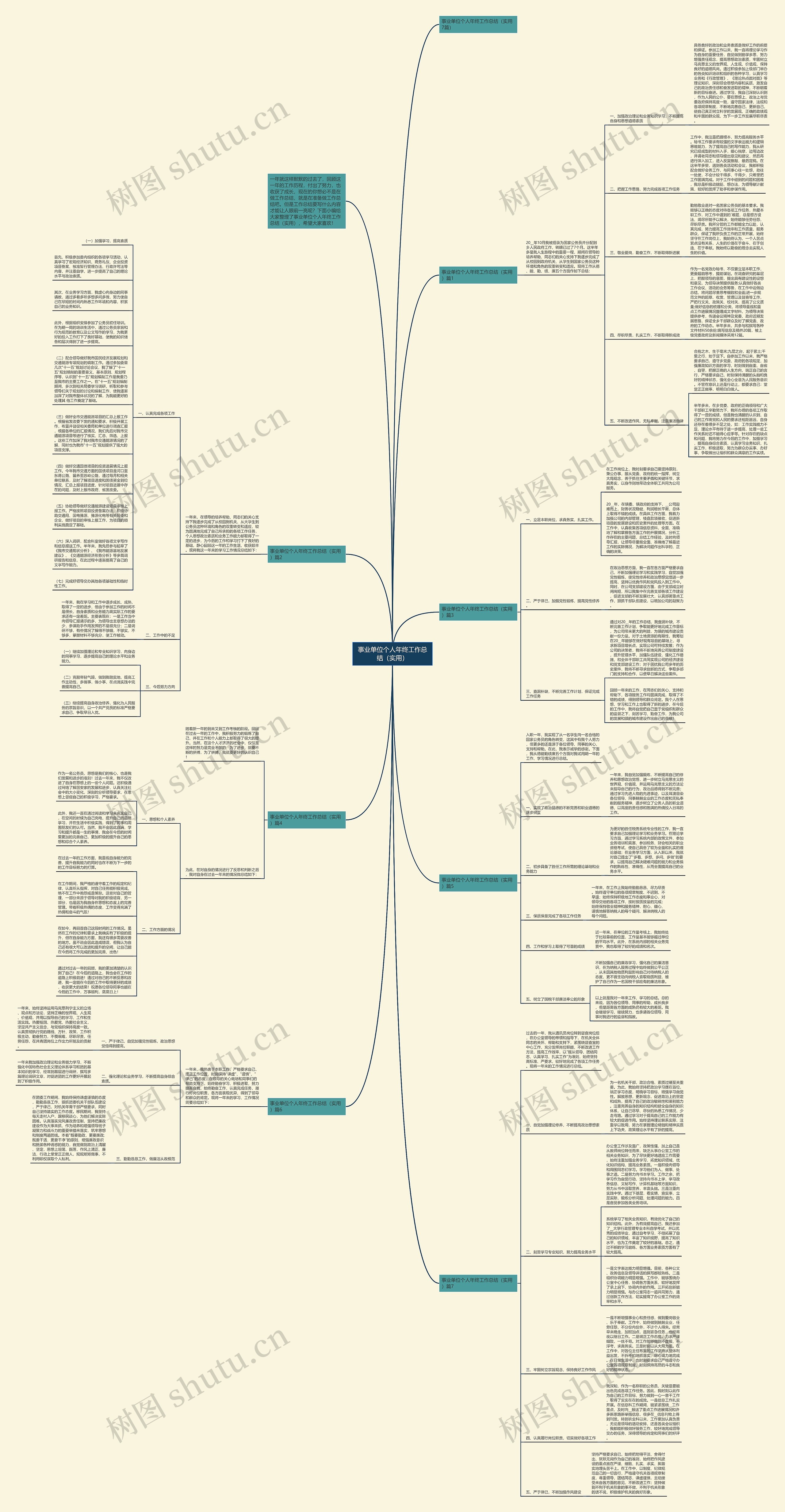 事业单位个人年终工作总结（实用）思维导图