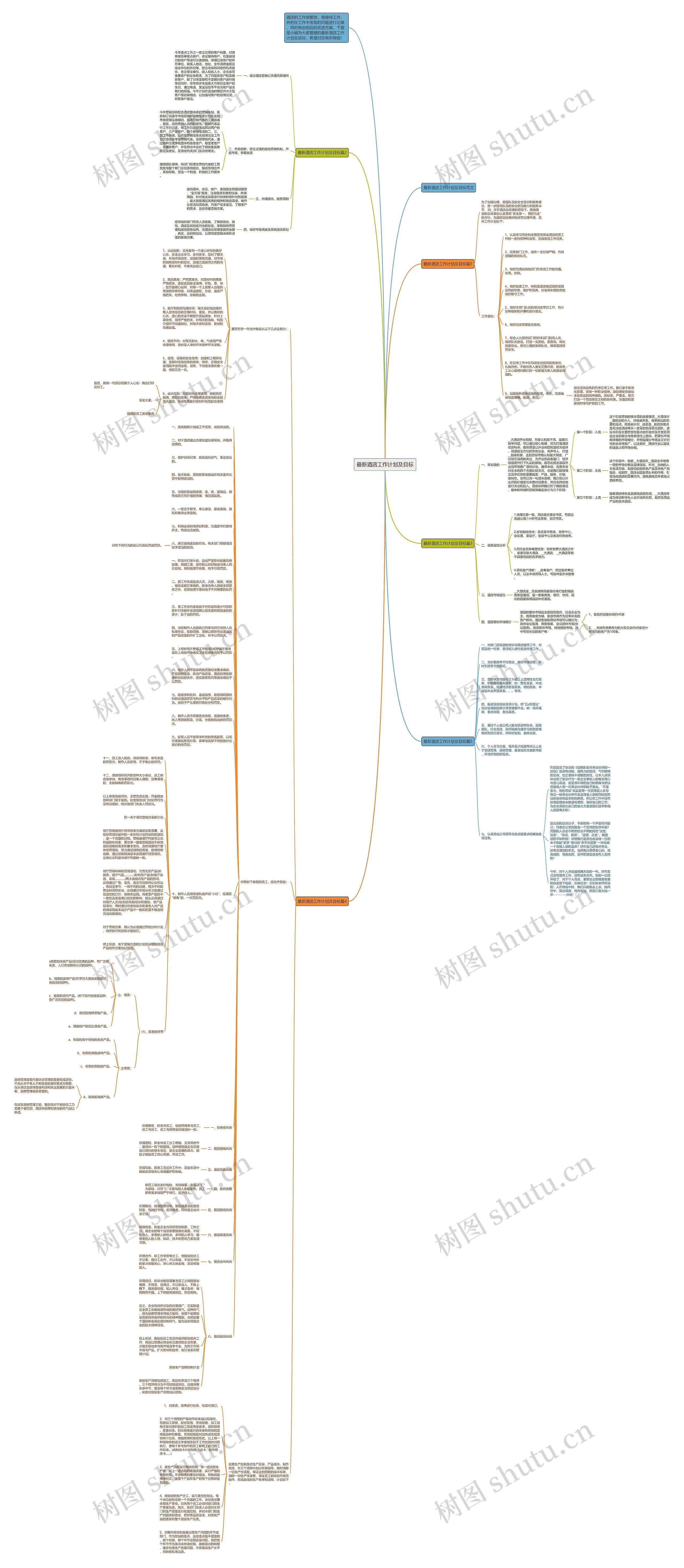 最新酒店工作计划及目标思维导图