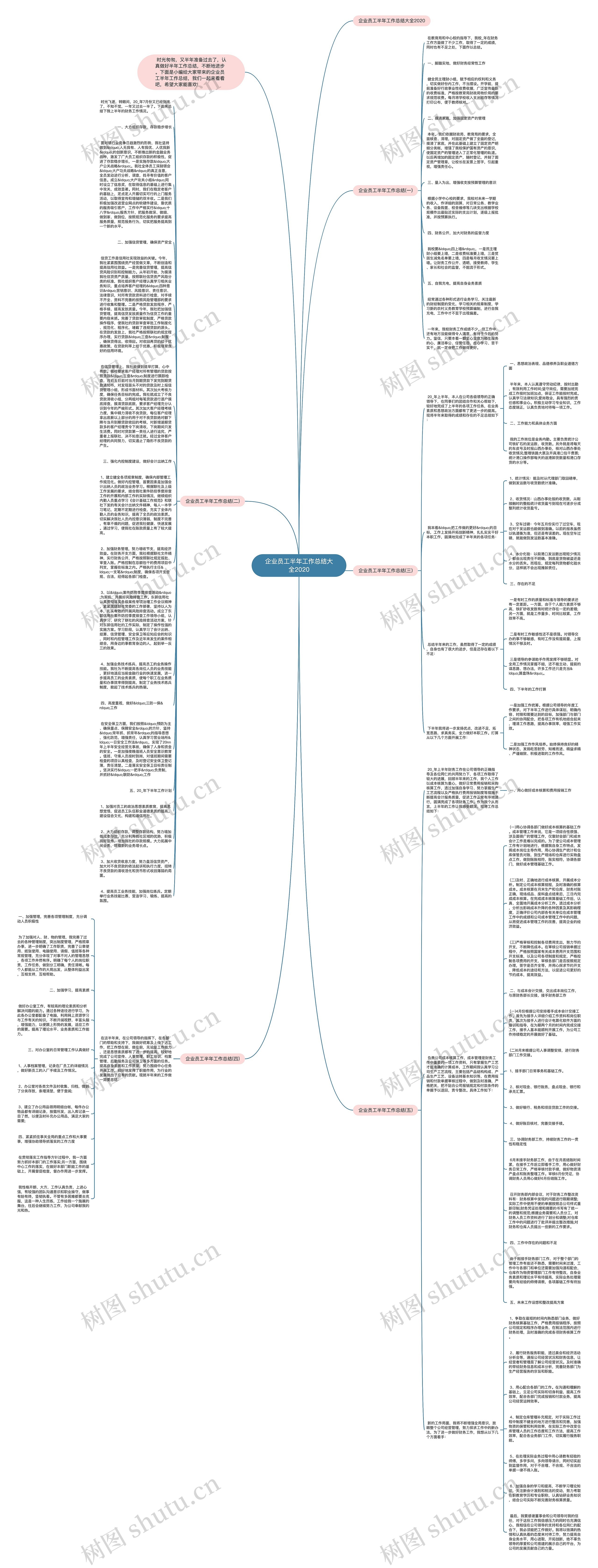 企业员工半年工作总结大全2020思维导图