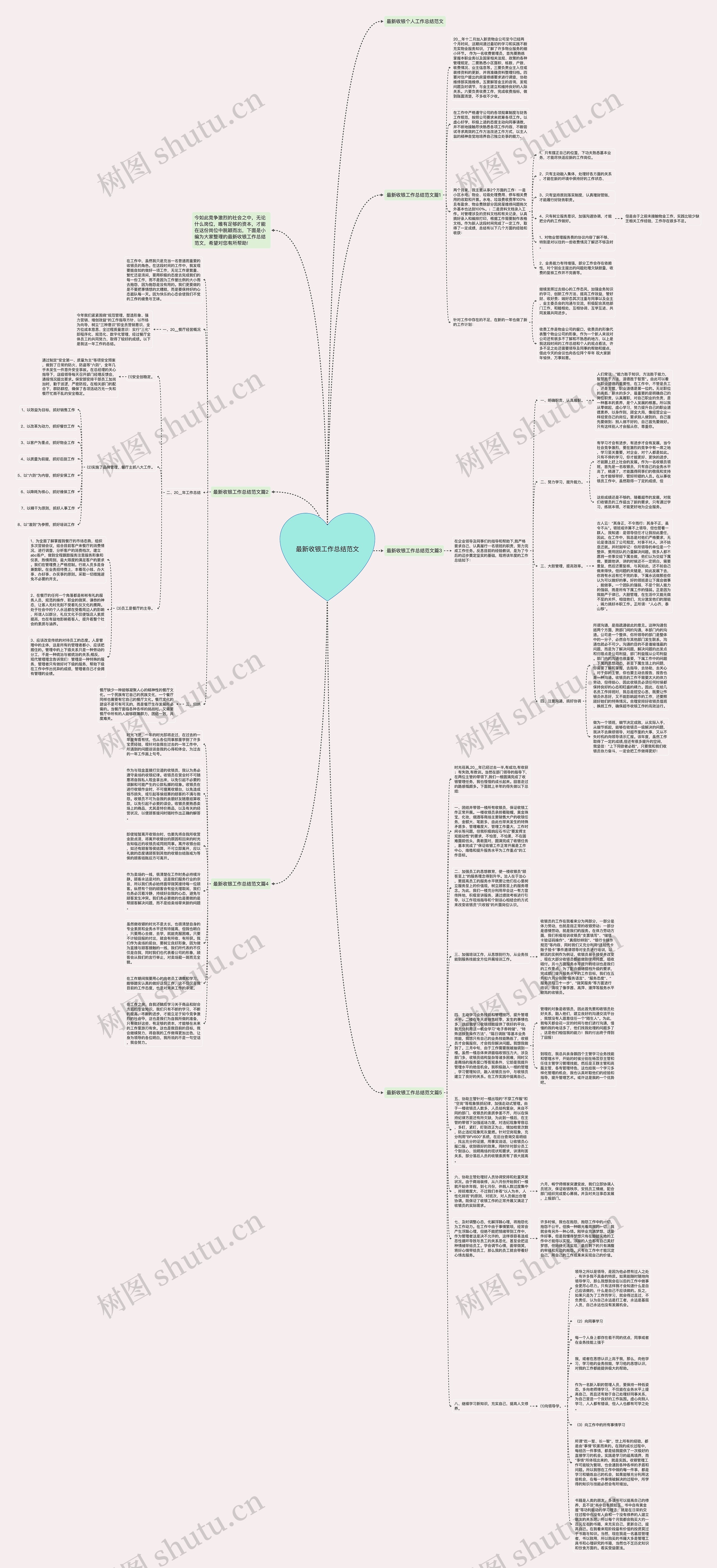 最新收银工作总结范文思维导图