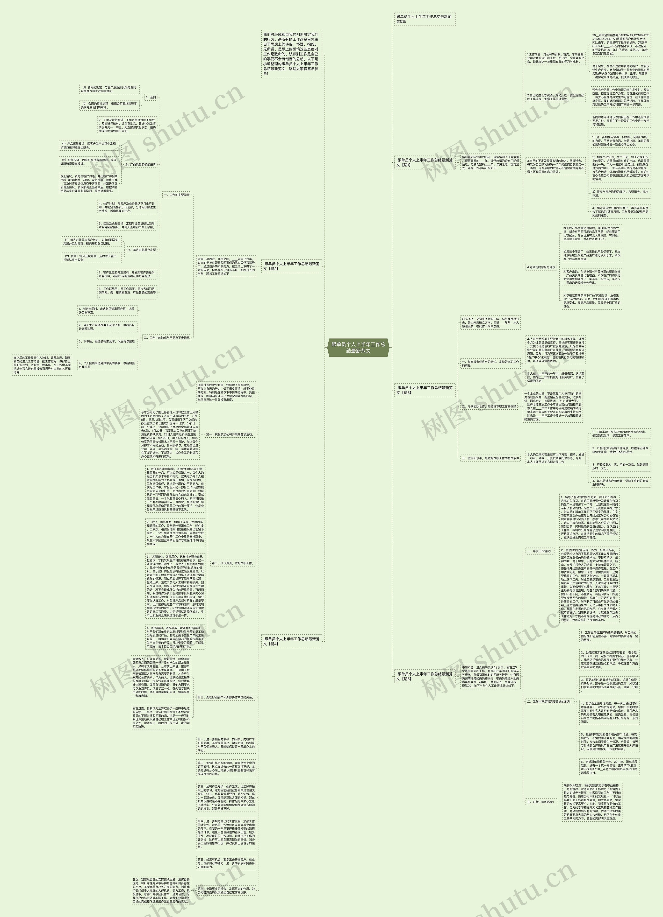 跟单员个人上半年工作总结最新范文思维导图高清图 跟单员个人上半年工作总结最新范文思维导图