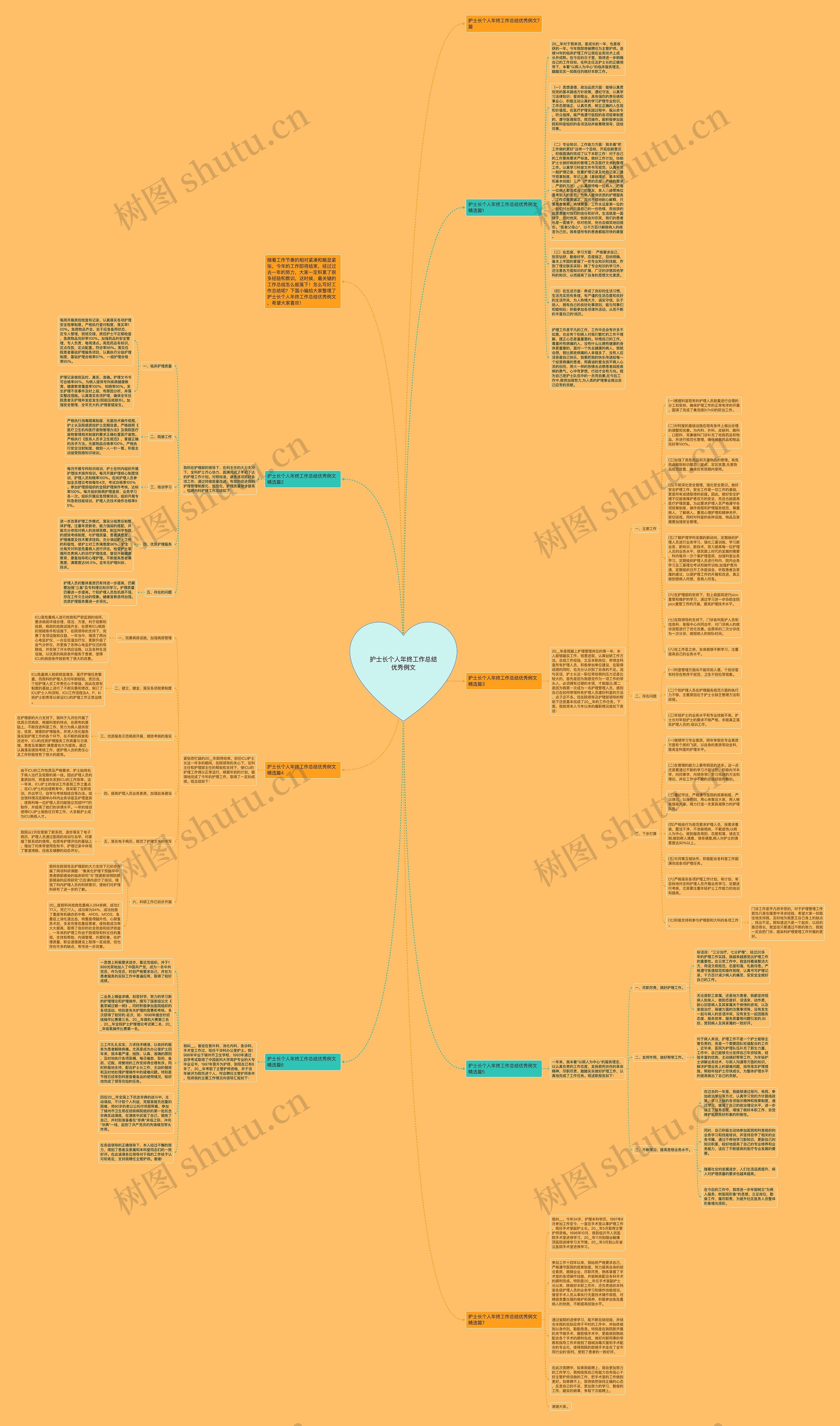 护士长个人年终工作总结优秀例文