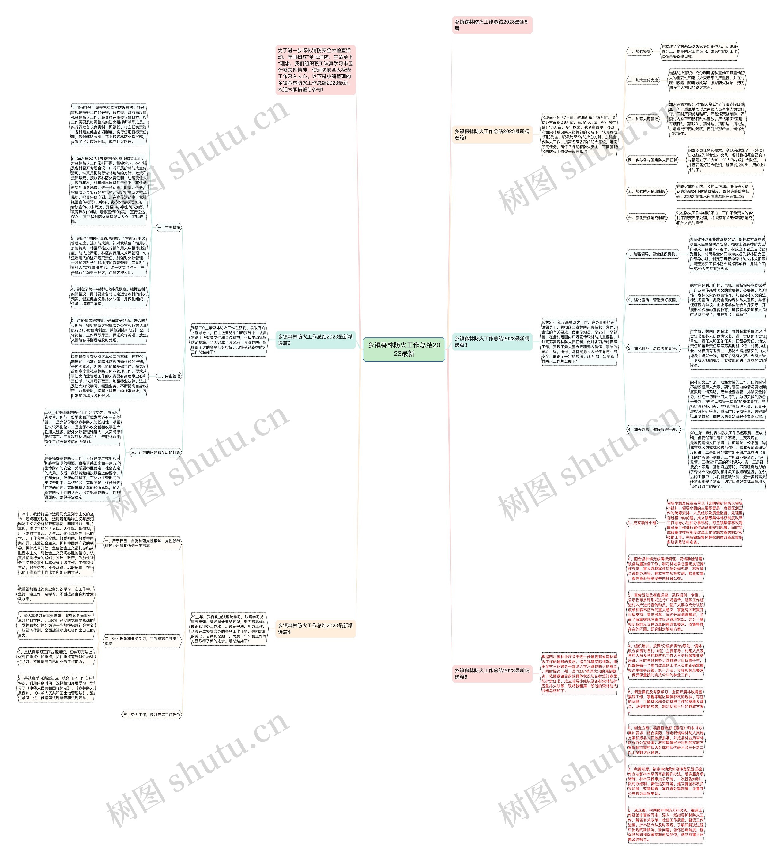 乡镇森林防火工作总结2023最新